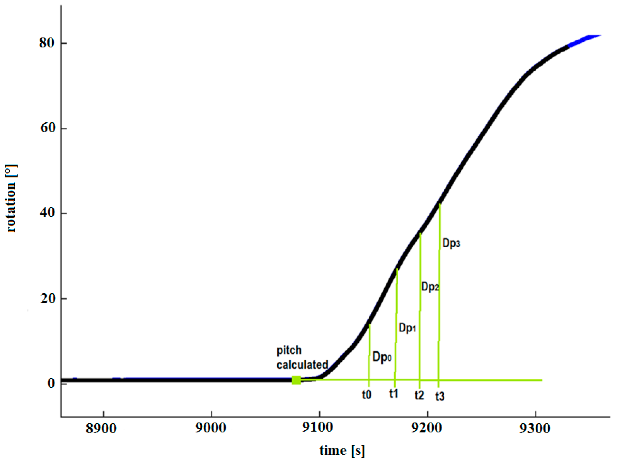 Remotesensing 16 02800 g010