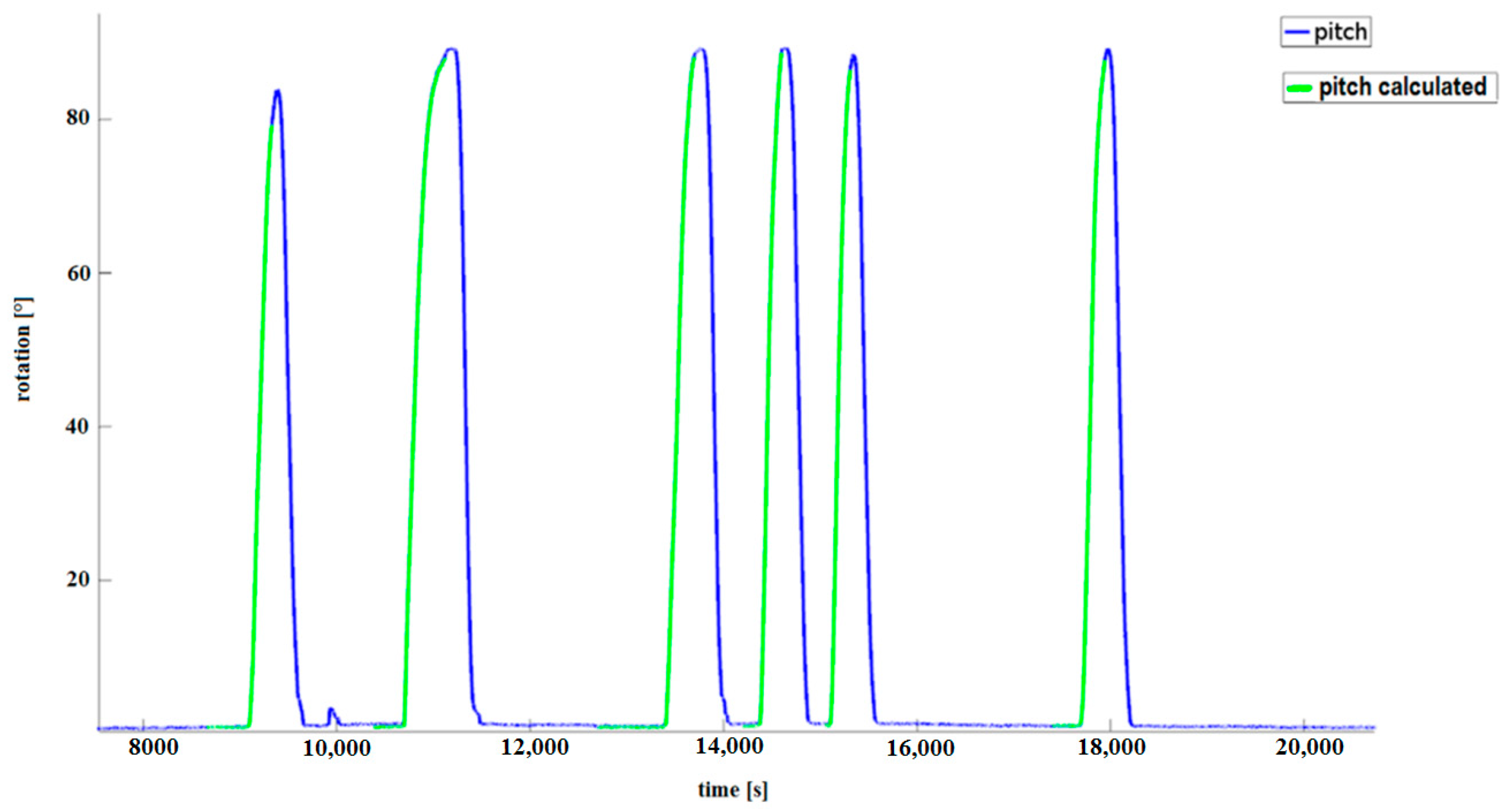 Remotesensing 16 02800 g014