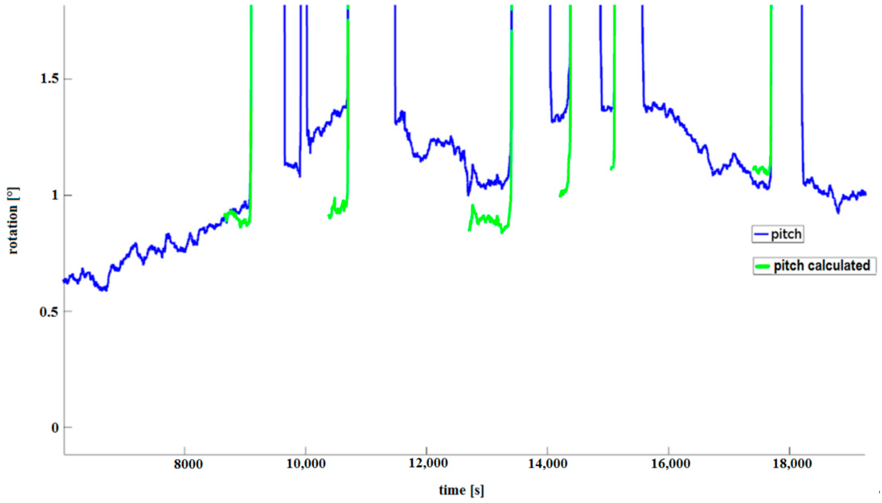 Remotesensing 16 02800 g015
