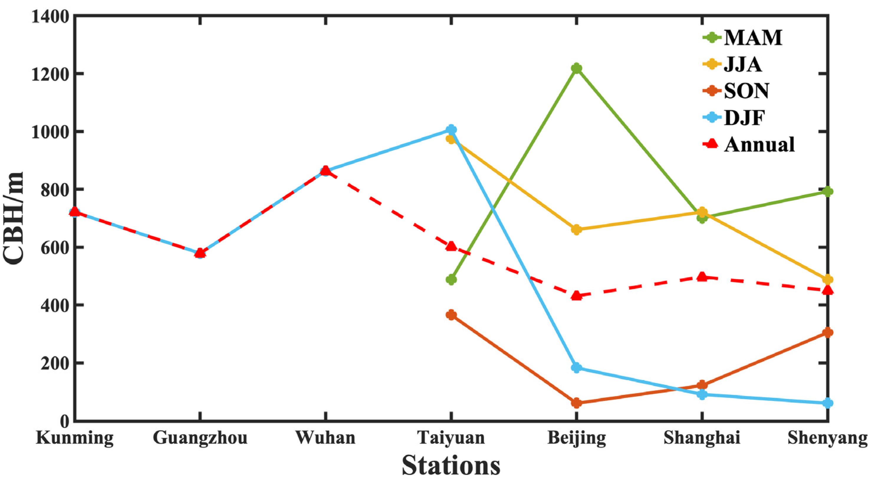Remotesensing 16 02801 g002