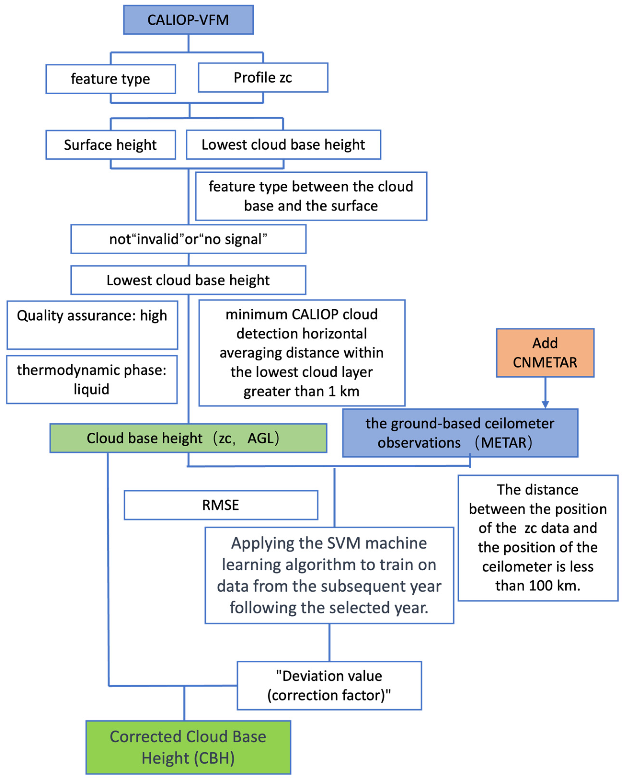 Remotesensing 16 02801 g003