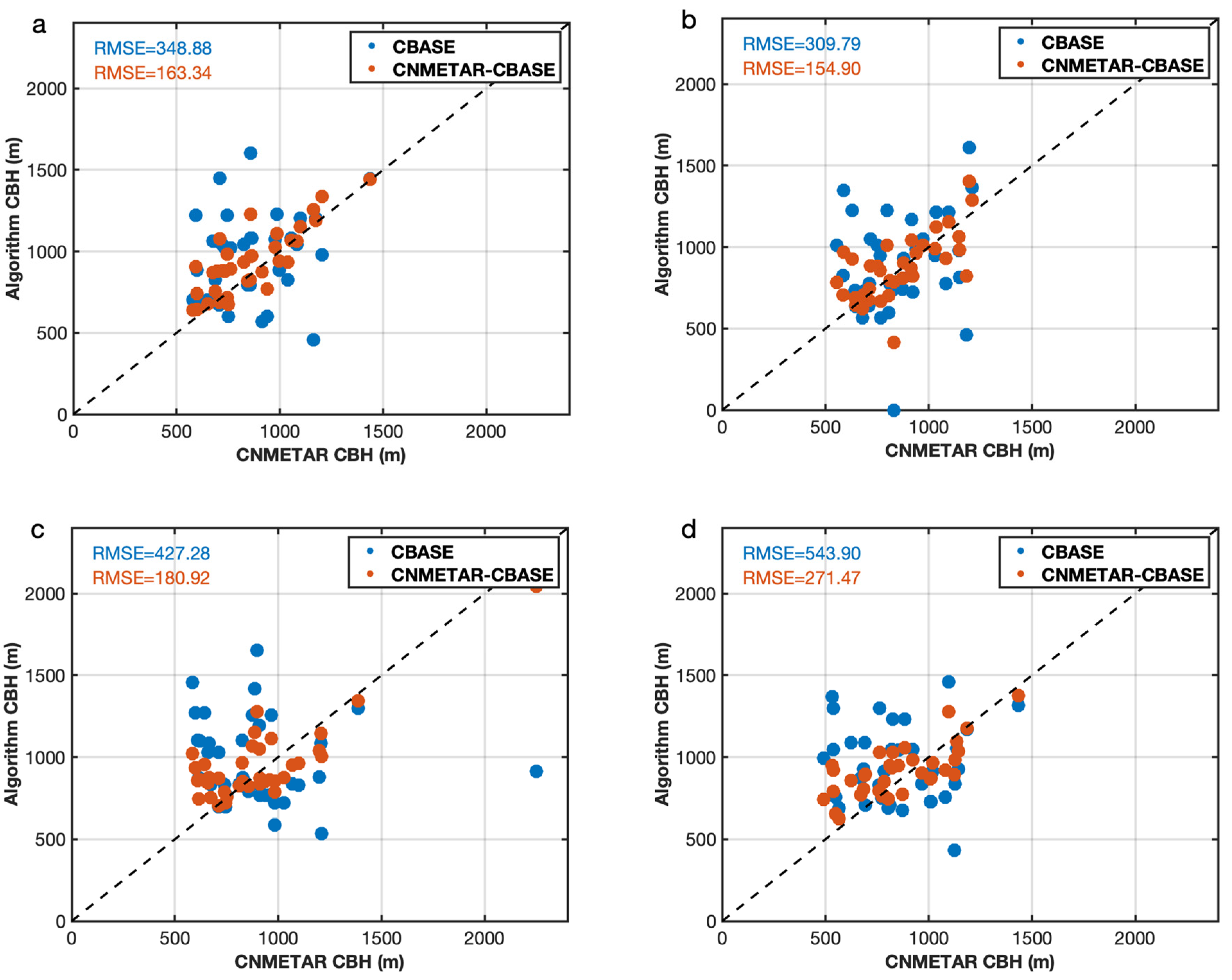Remotesensing 16 02801 g006