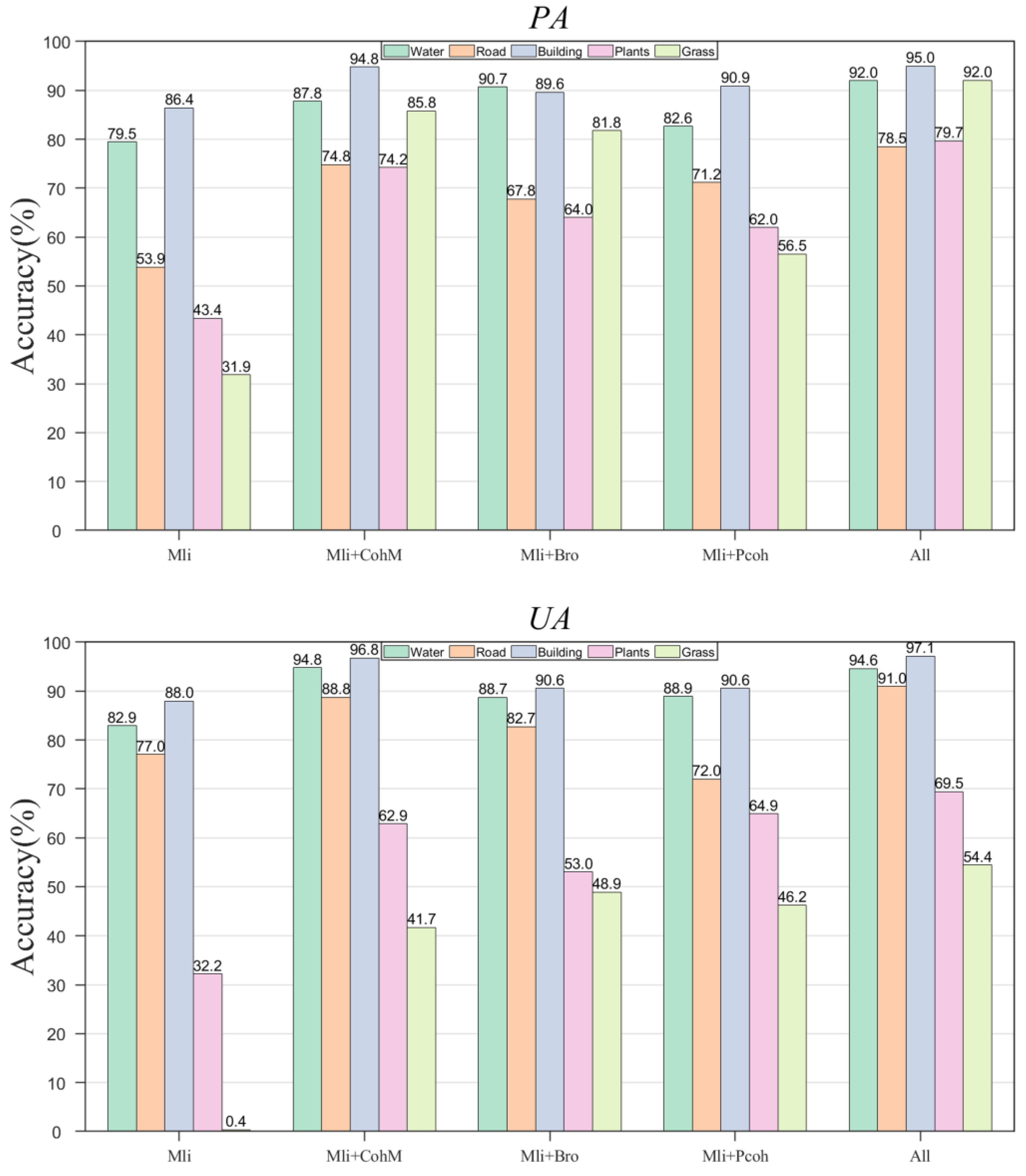 Remotesensing 16 02802 g002