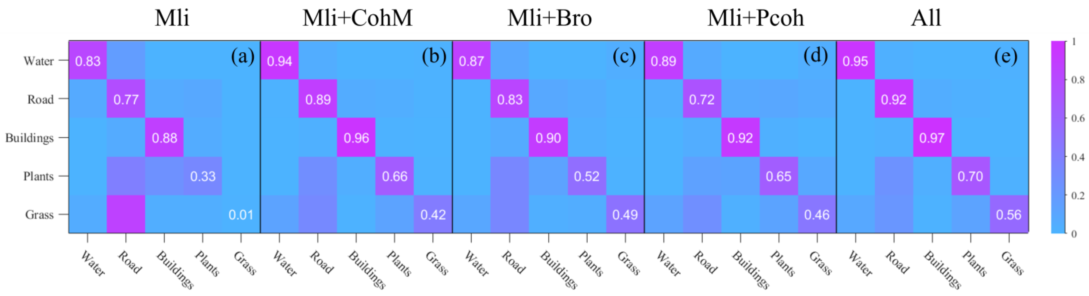 Remotesensing 16 02802 g003