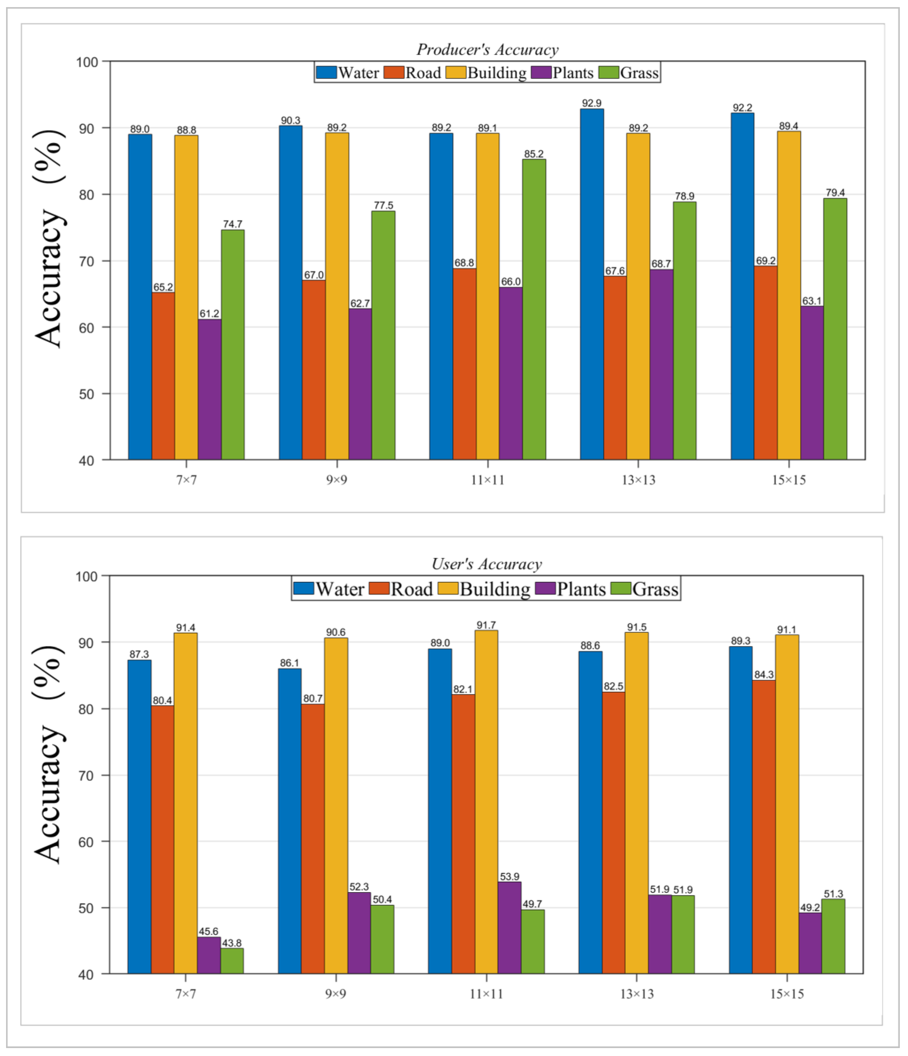 Remotesensing 16 02802 g008