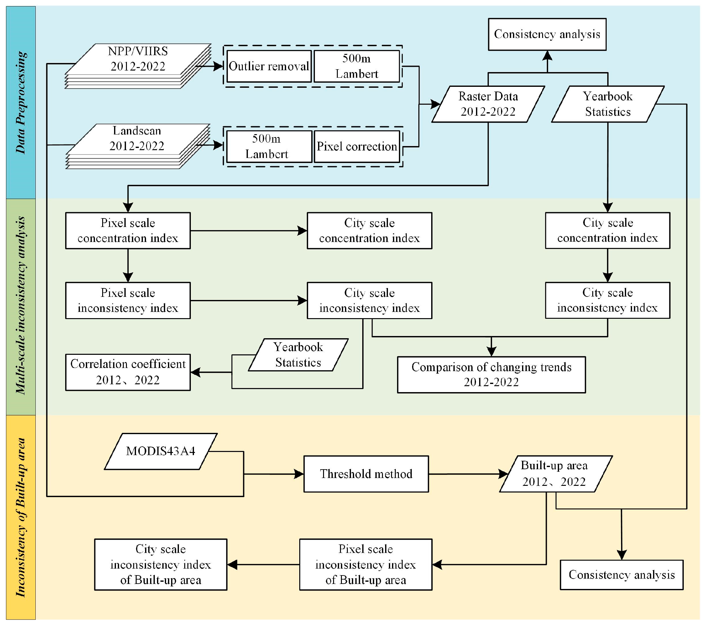 Remotesensing 16 02806 g002