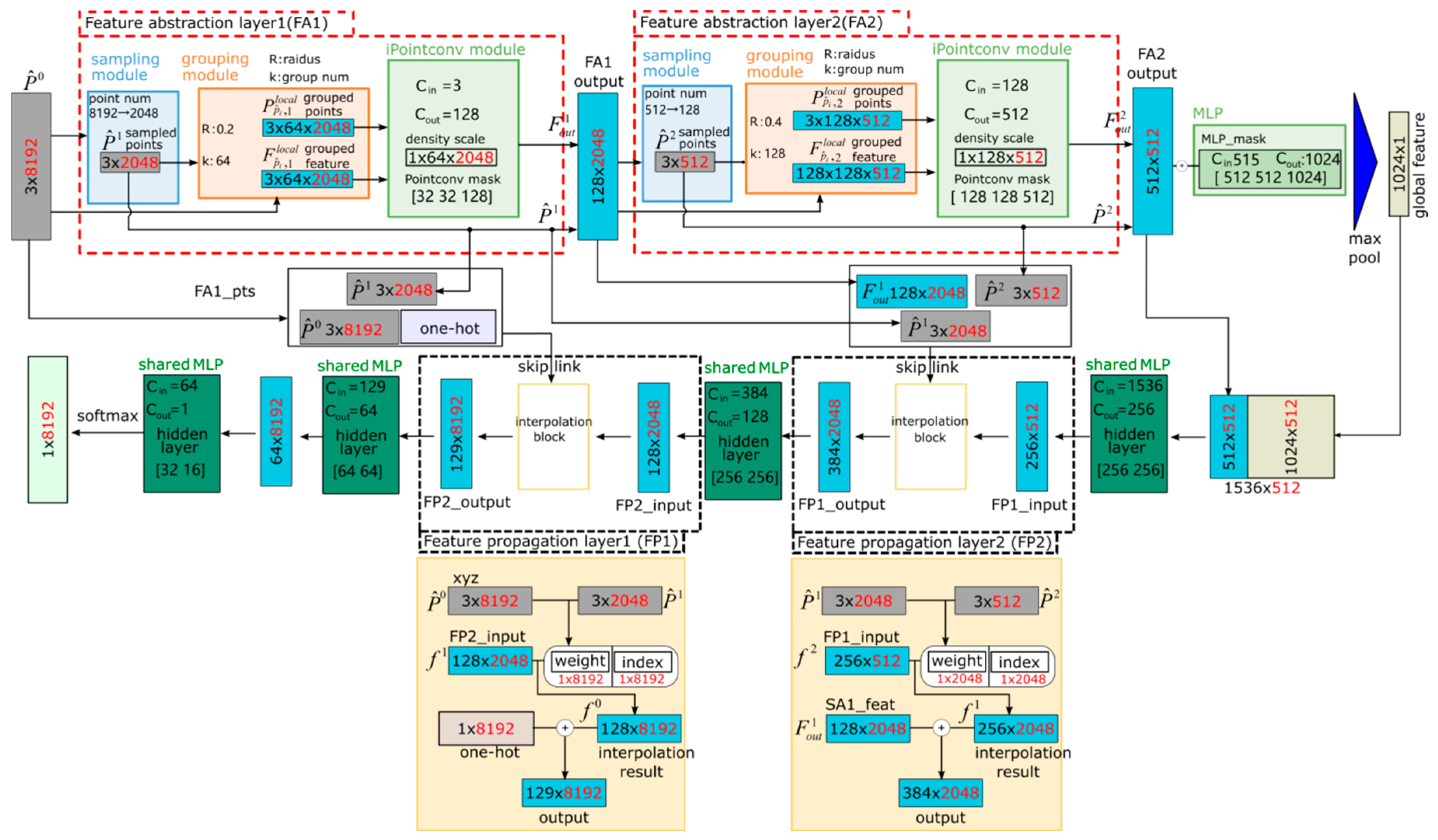 Remotesensing 16 02807 g003