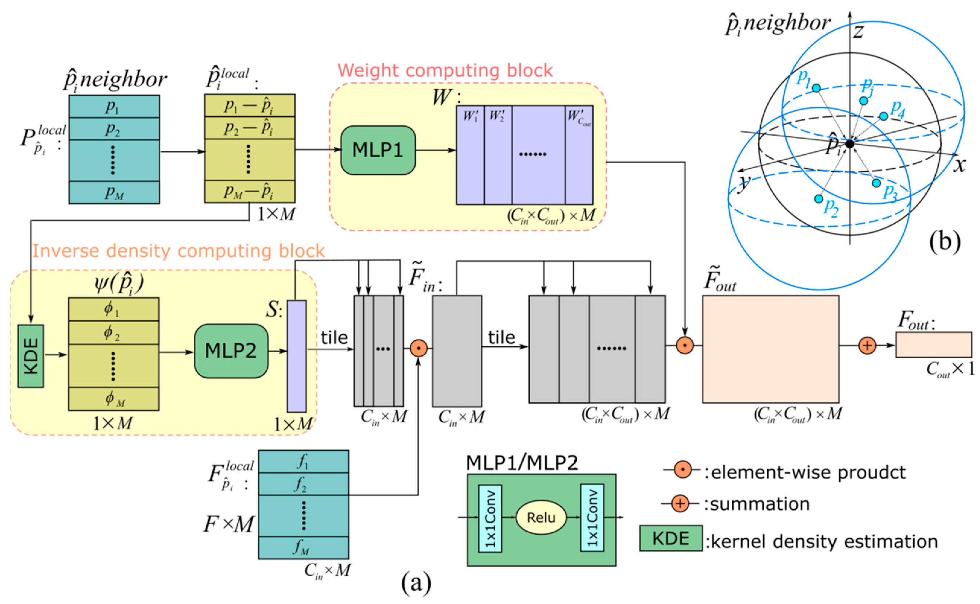 Remotesensing 16 02807 g004