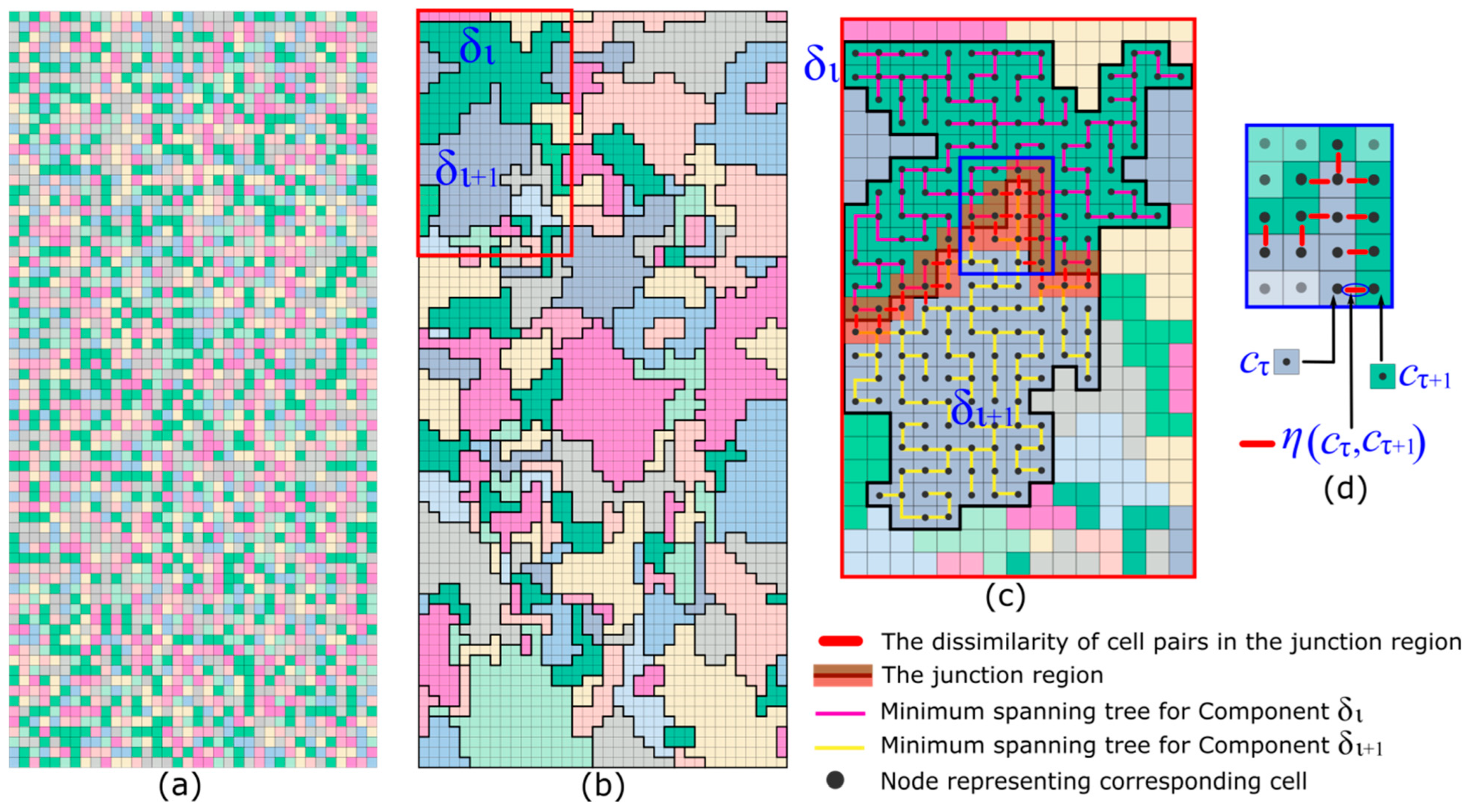 Remotesensing 16 02807 g005