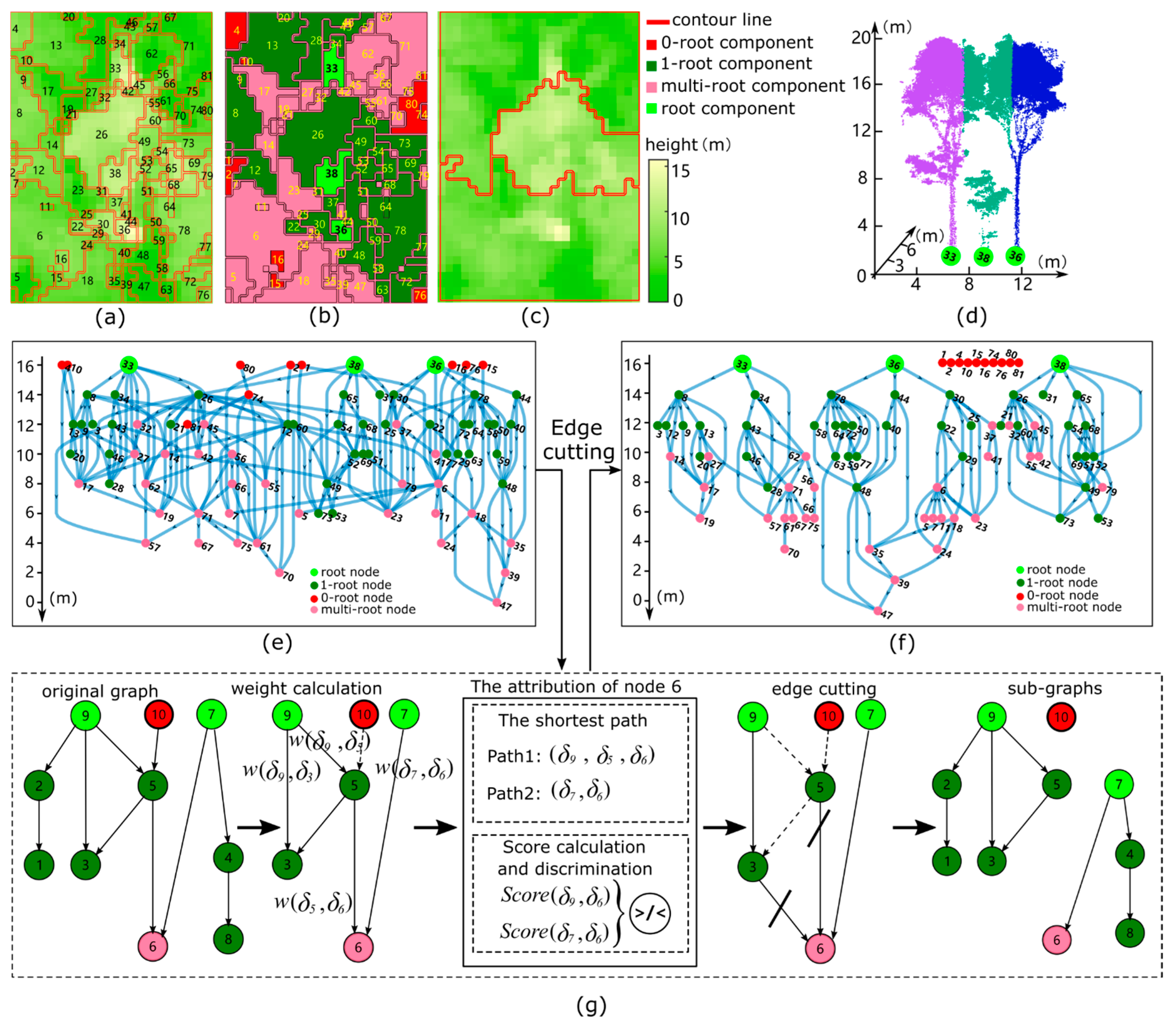 Remotesensing 16 02807 g006