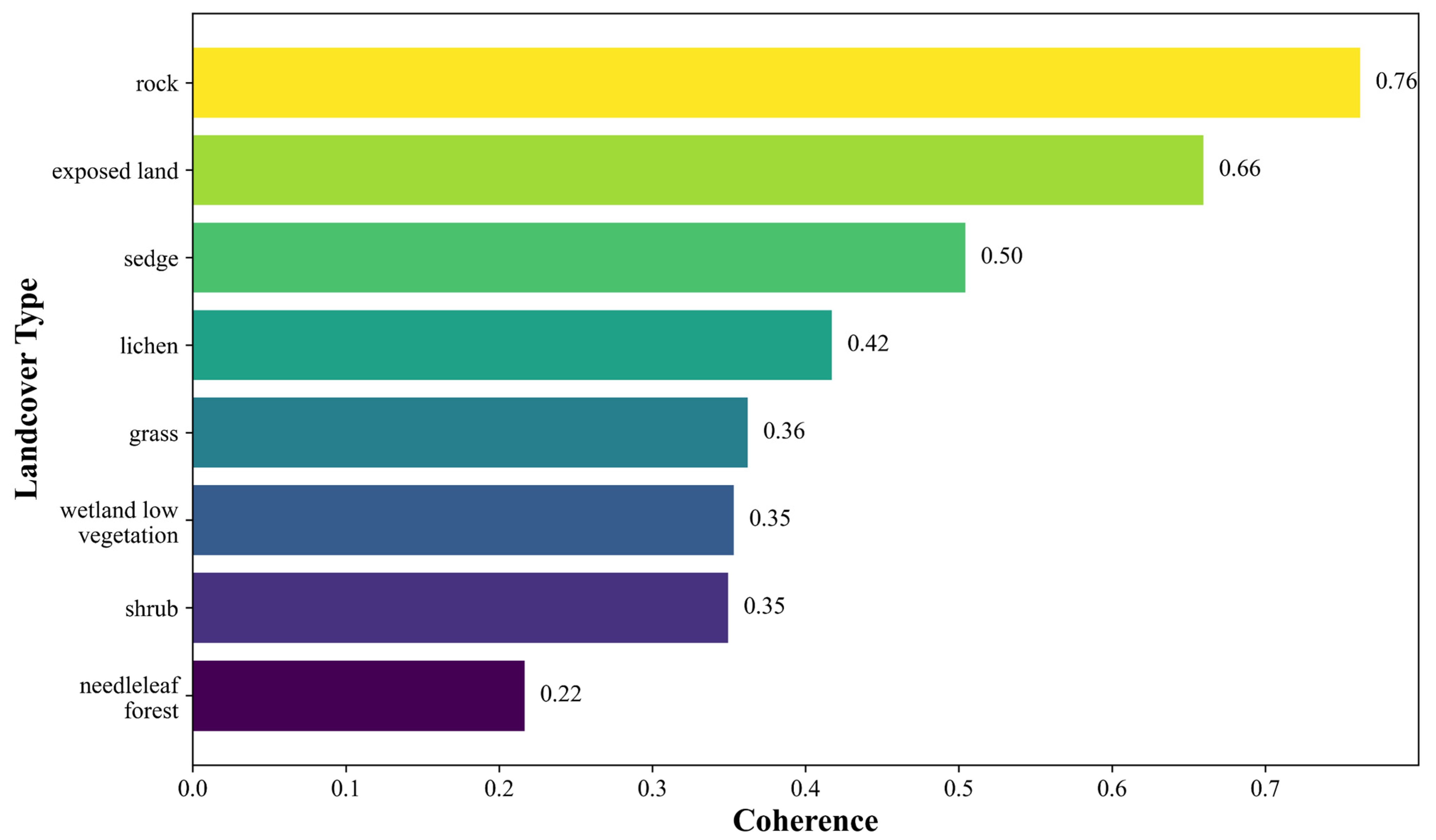 Remotesensing 16 02809 g005