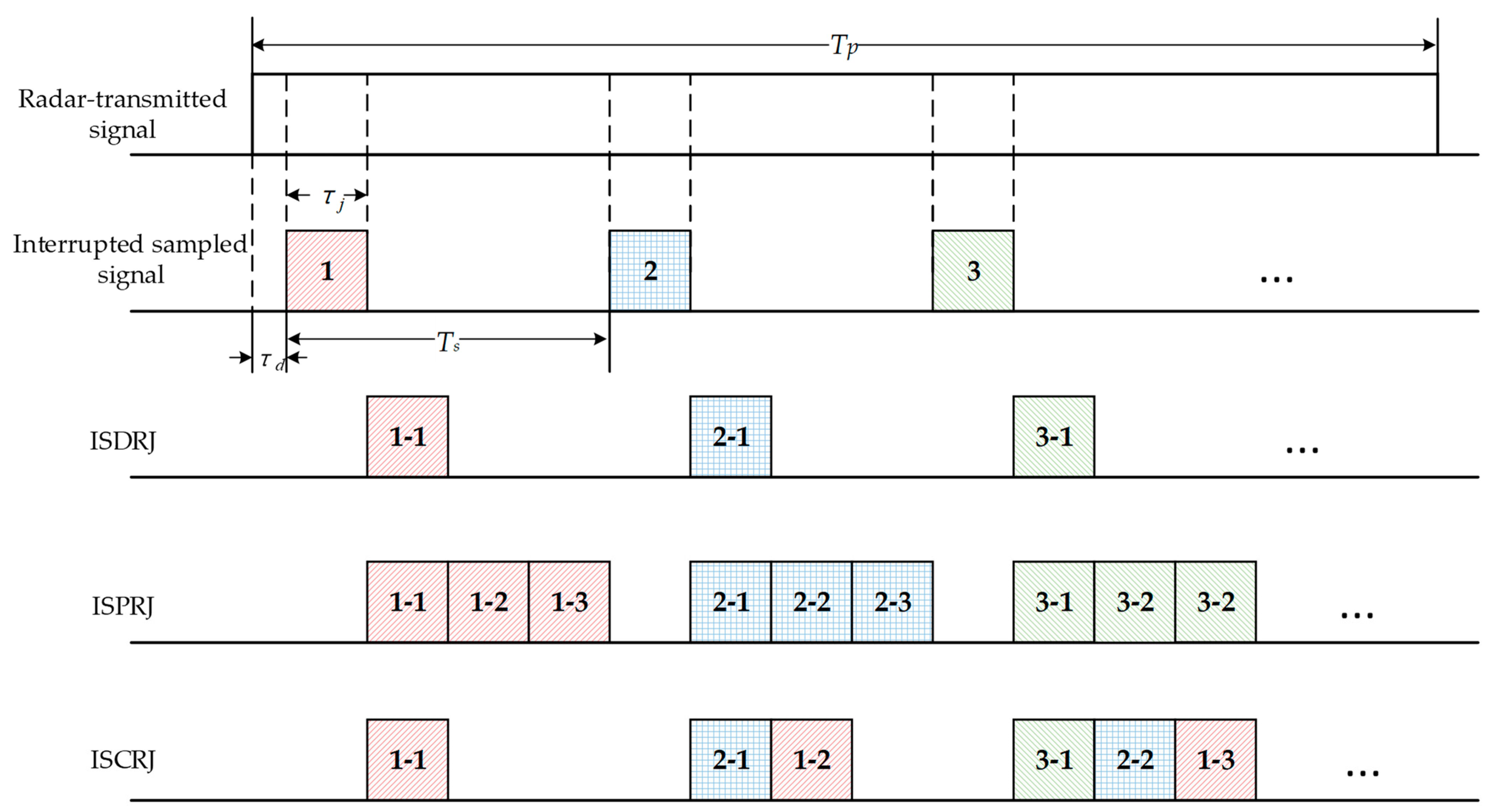 Remotesensing 16 02810 g002
