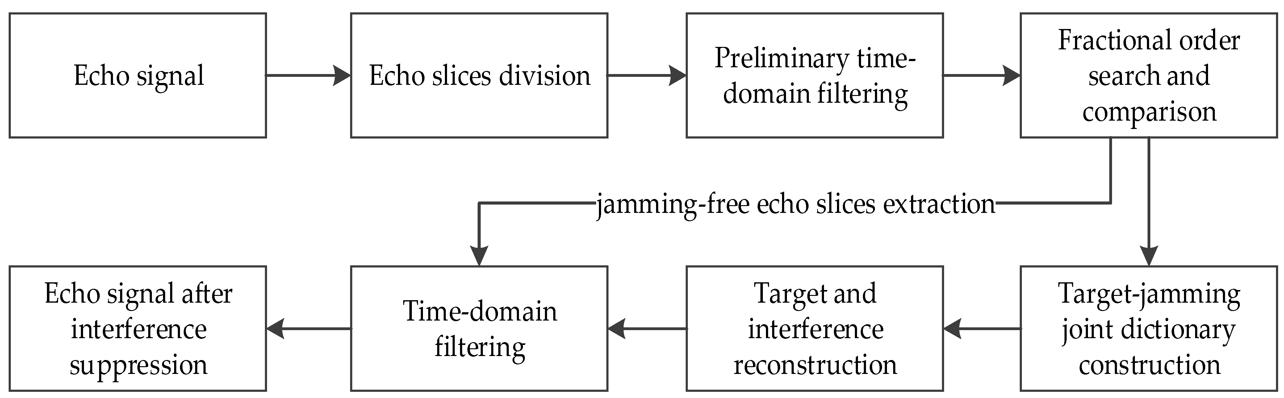 Remotesensing 16 02810 g005