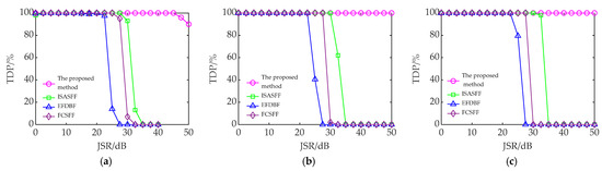 Remote Sensing | Free Full-Text | Interrupted-Sampling Repeater Jamming ...