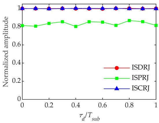 Remote Sensing | Free Full-Text | Interrupted-Sampling Repeater Jamming ...