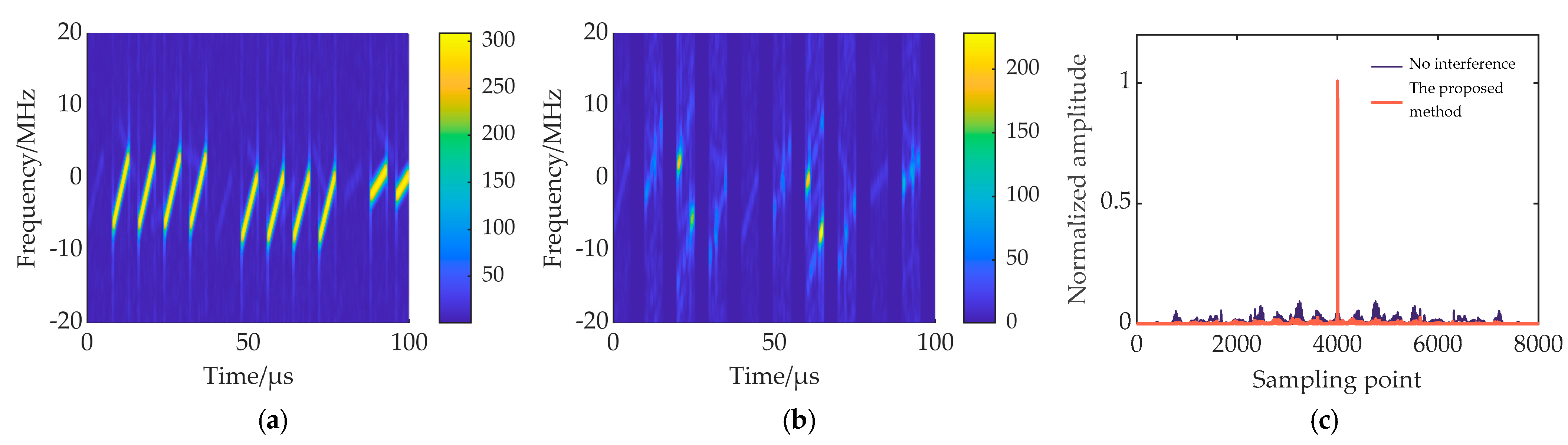 Remotesensing 16 02810 g019