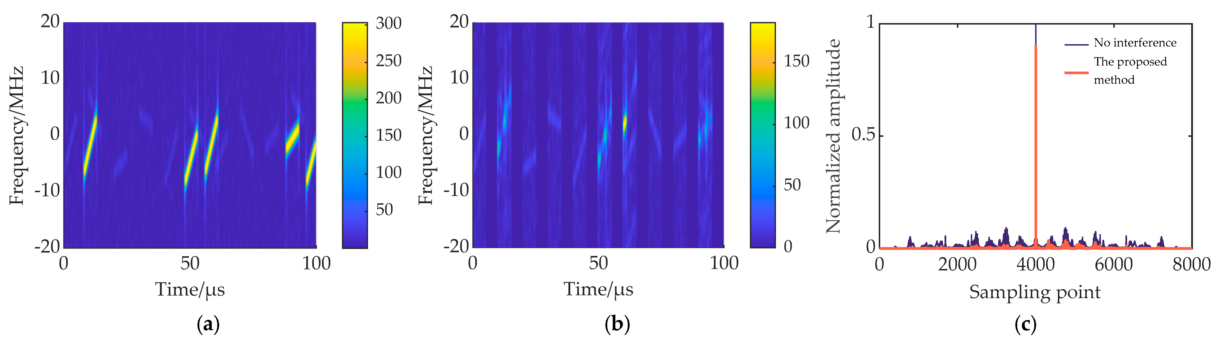 Remotesensing 16 02810 g020
