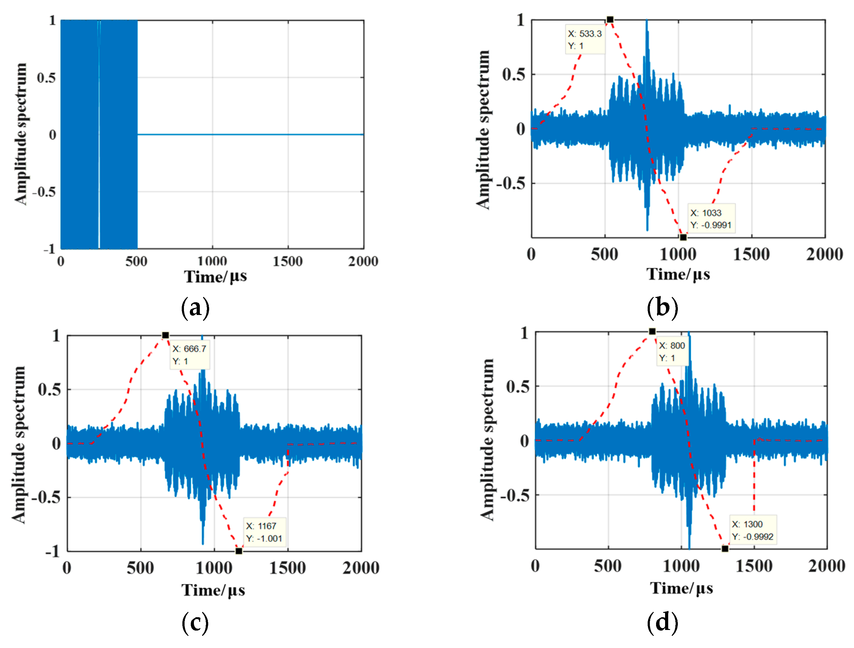 Remotesensing 16 02811 g007