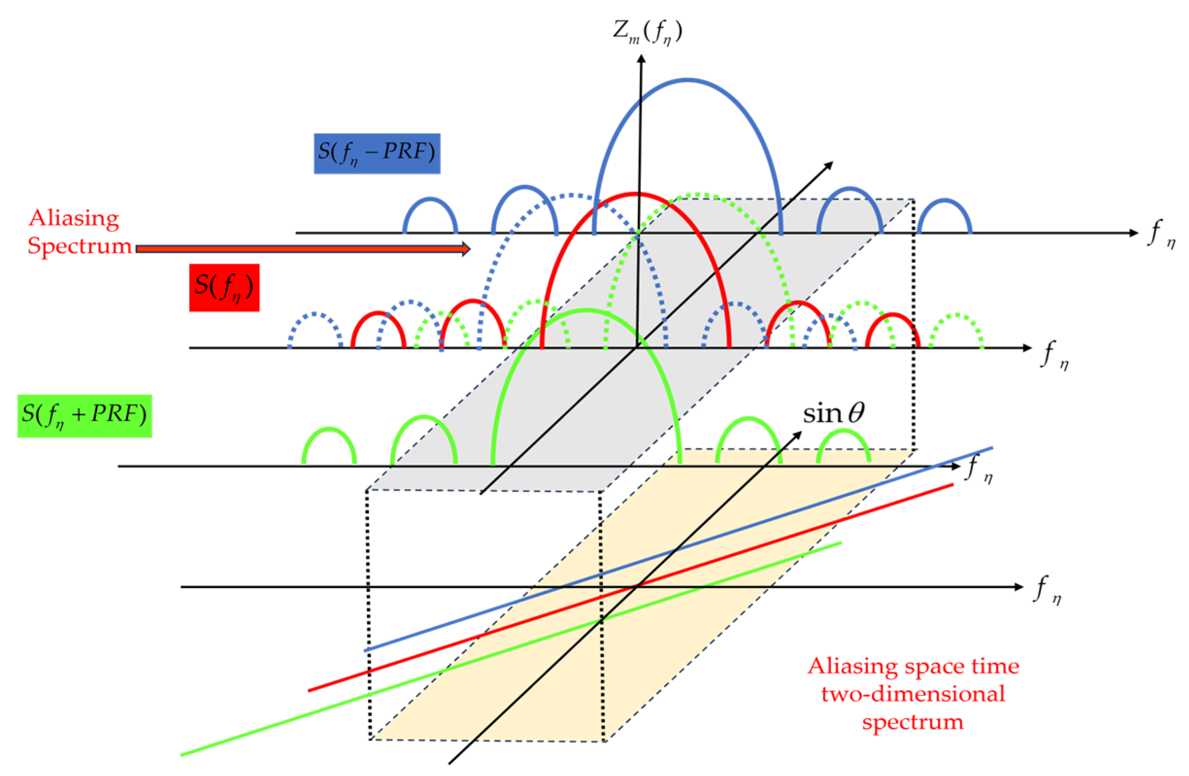 Remotesensing 16 02812 g003