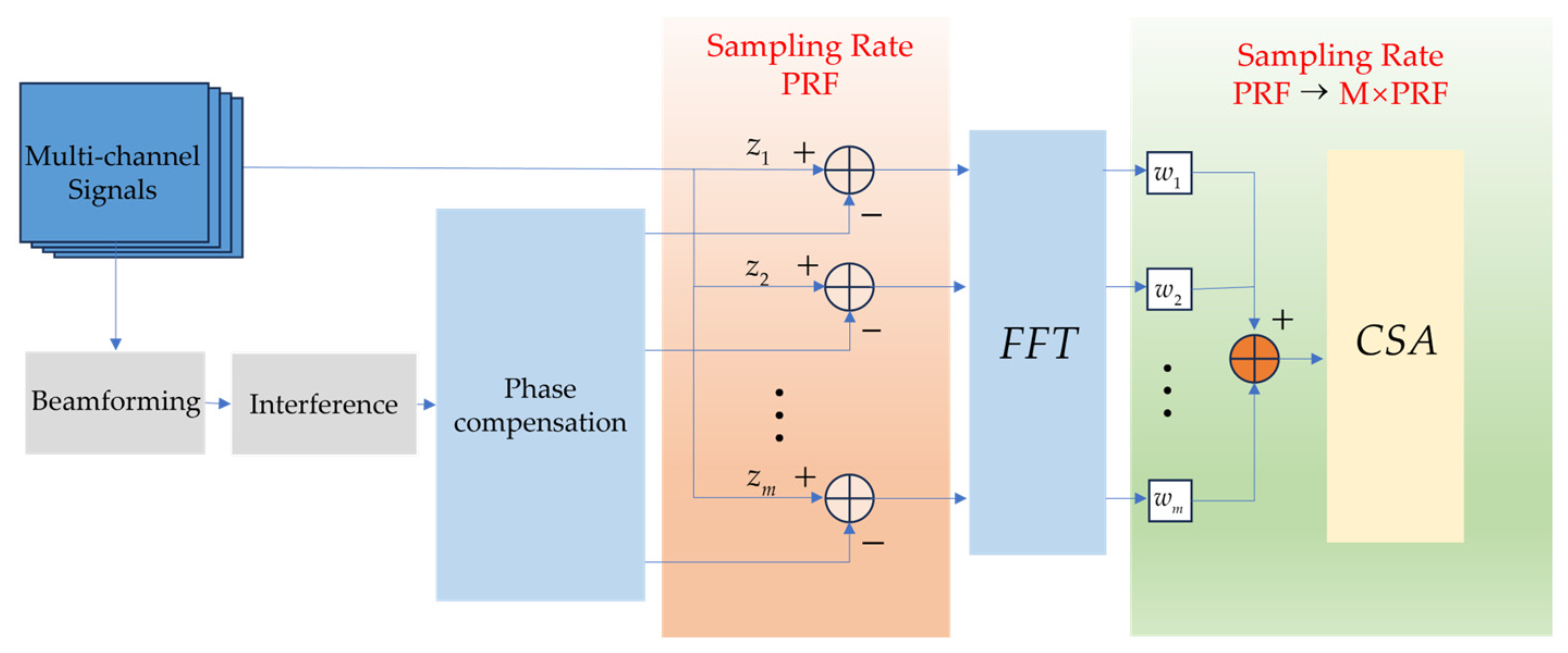 Remotesensing 16 02812 g005