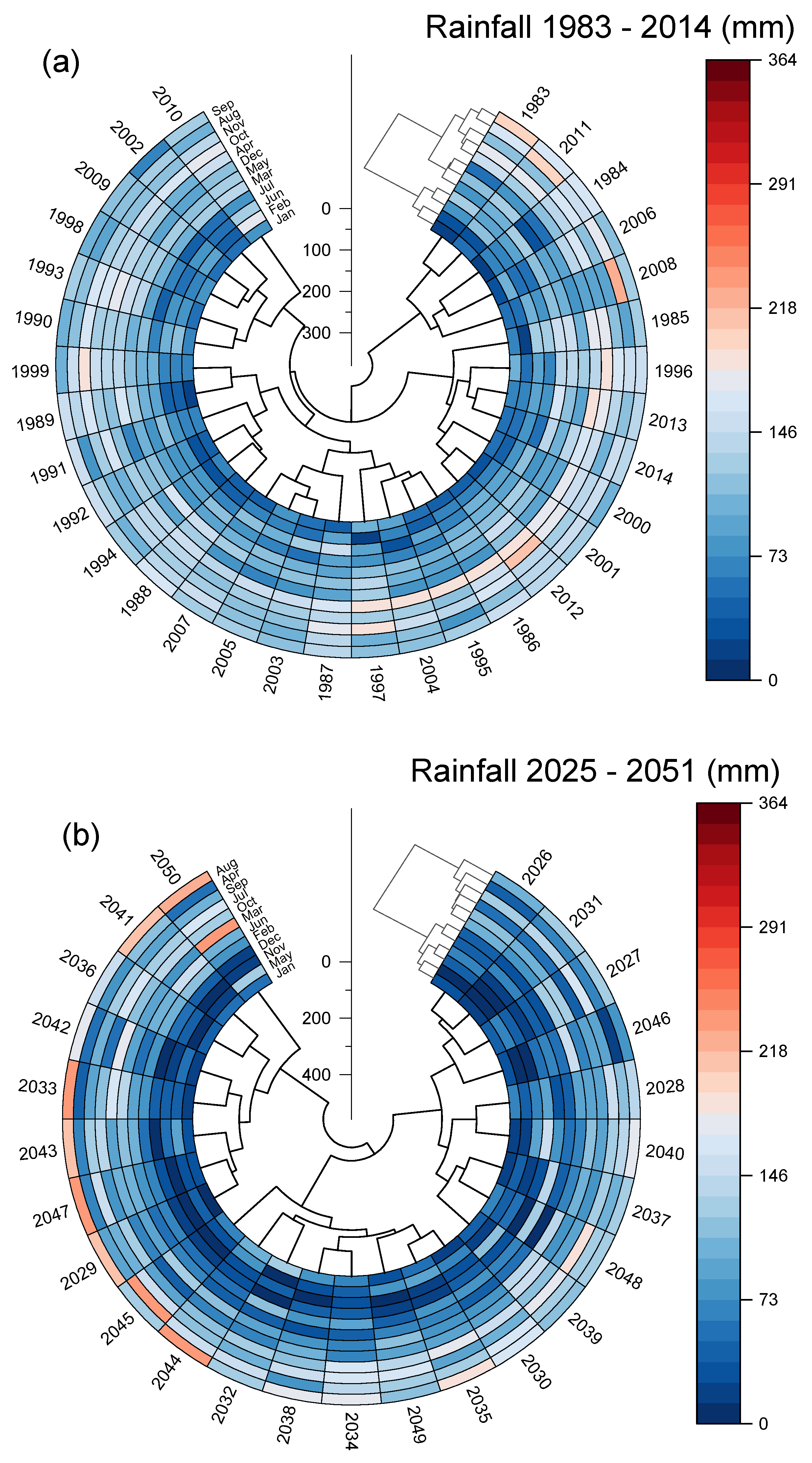 Remotesensing 16 02819 g005