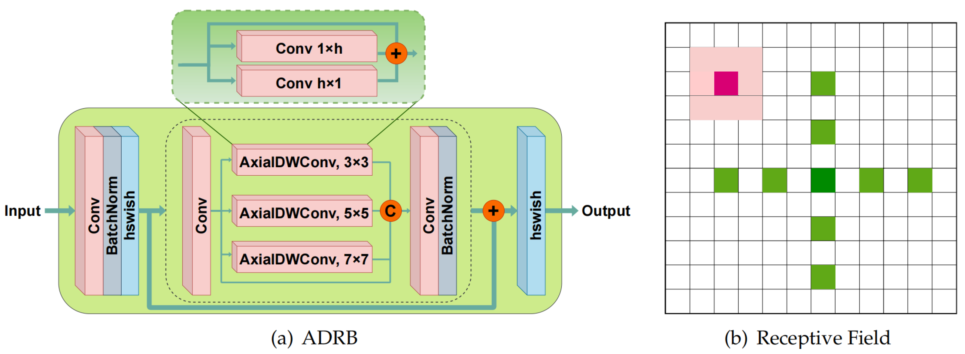 Remotesensing 16 02822 g003