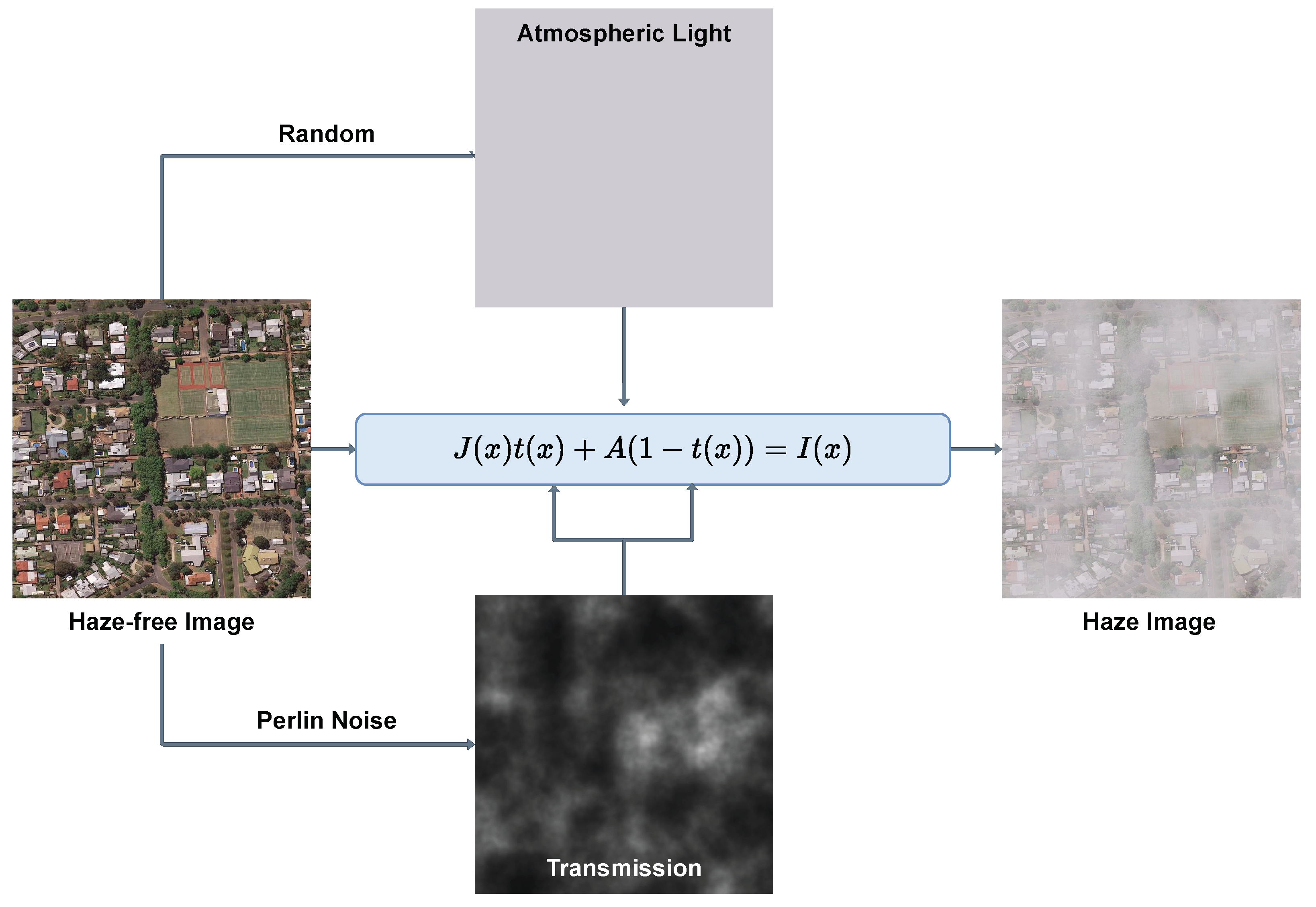 Remotesensing 16 02822 g005