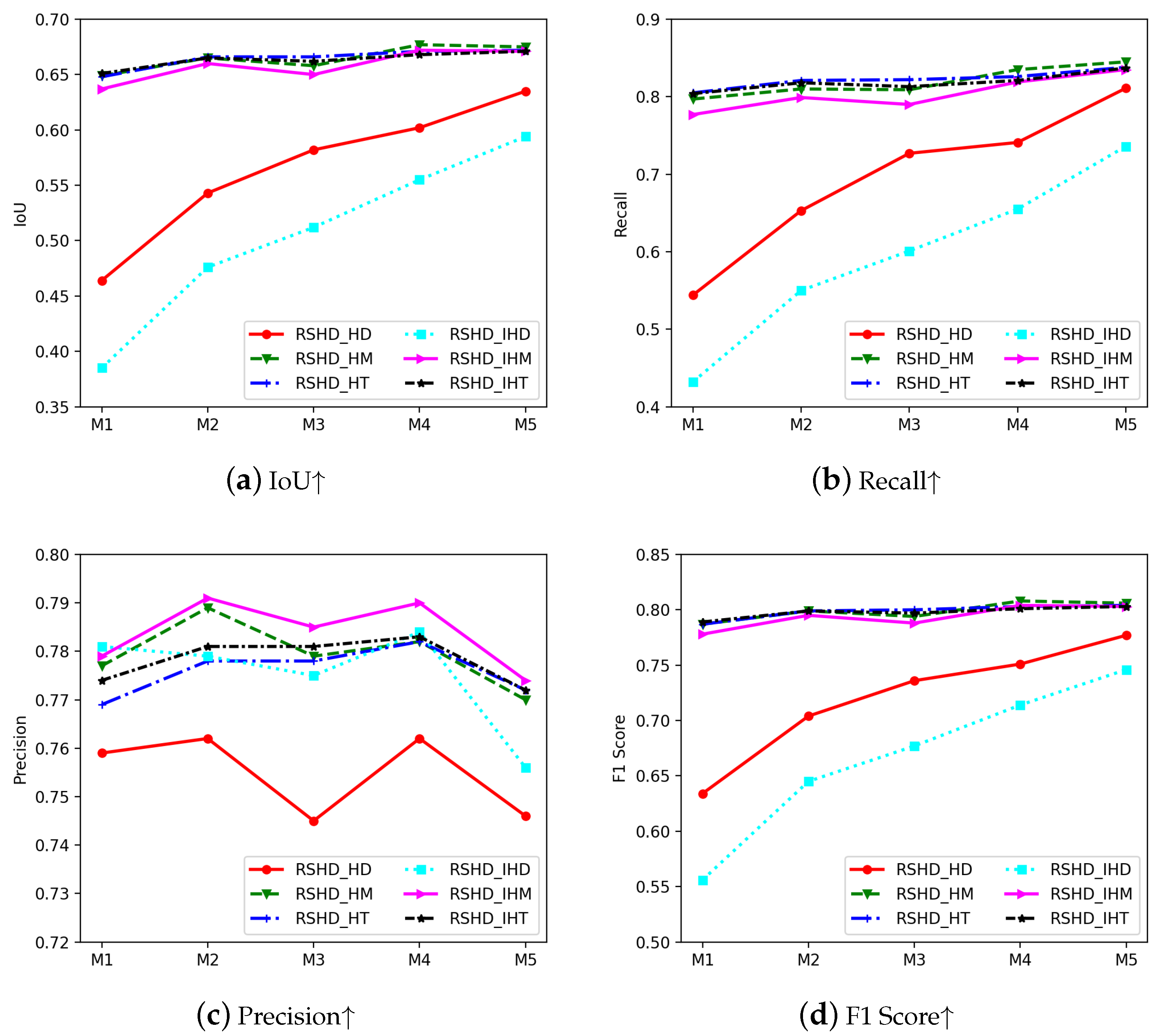 Remotesensing 16 02822 g014
