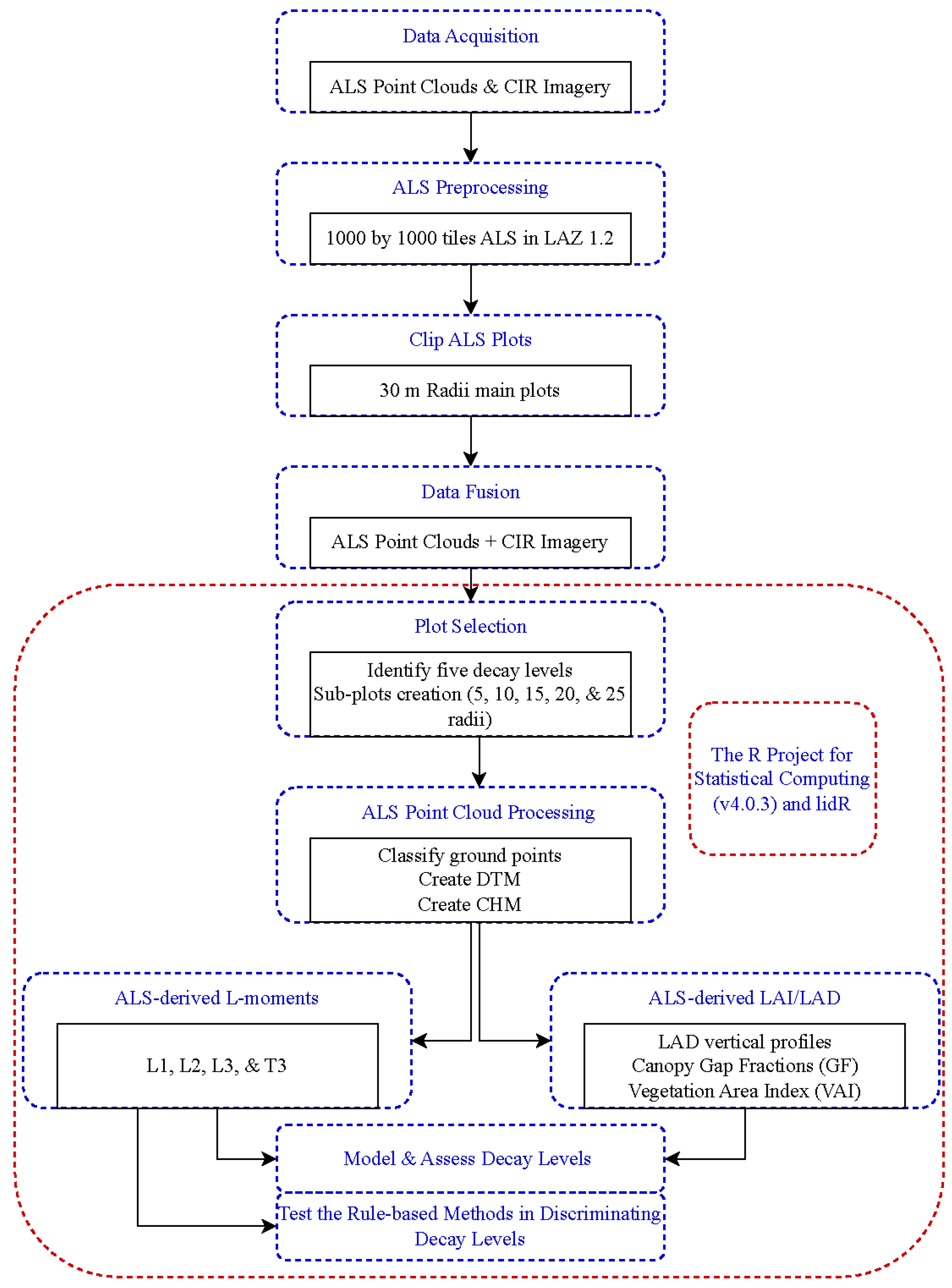 Remotesensing 16 02824 g004