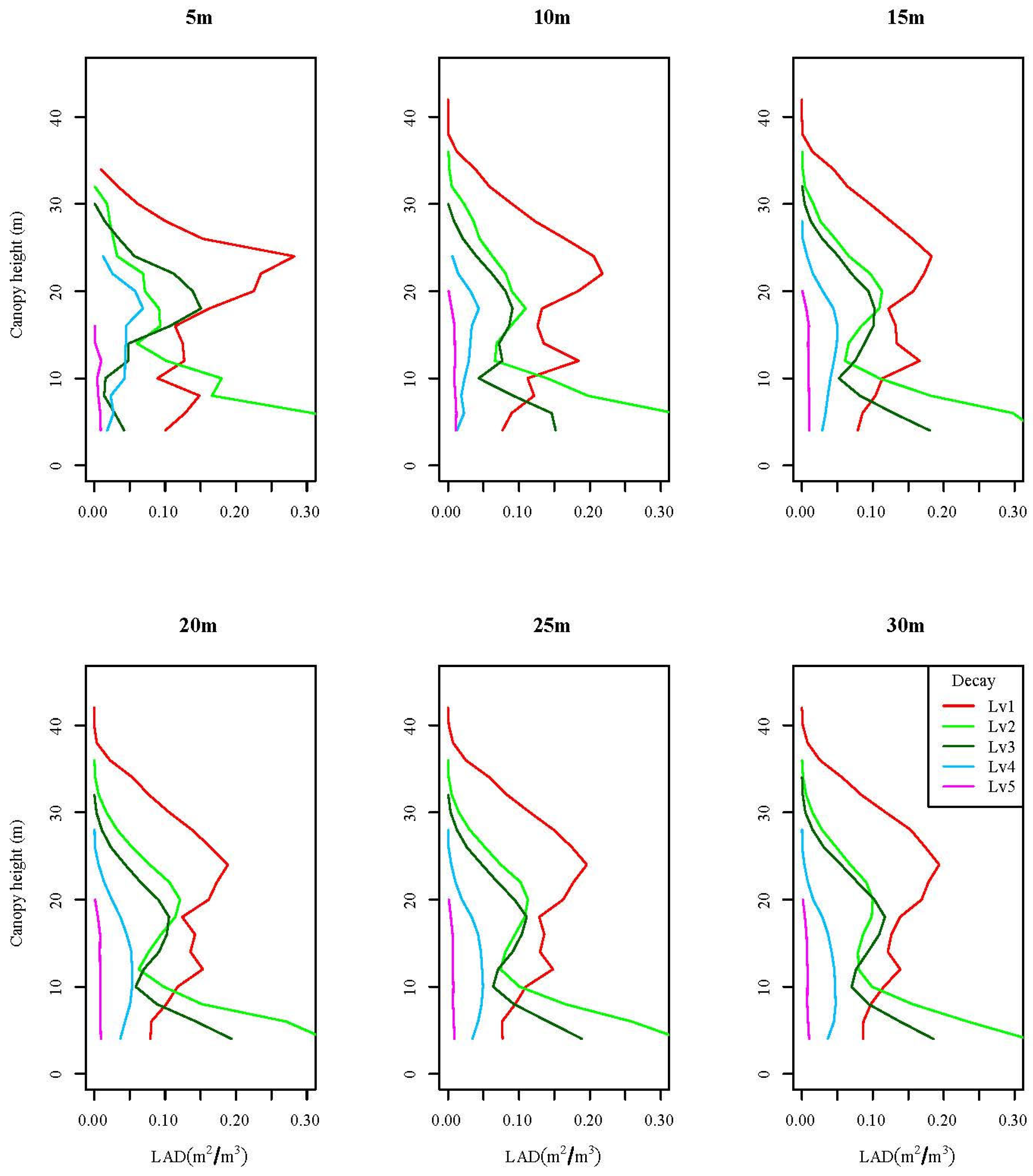 Remotesensing 16 02824 g005