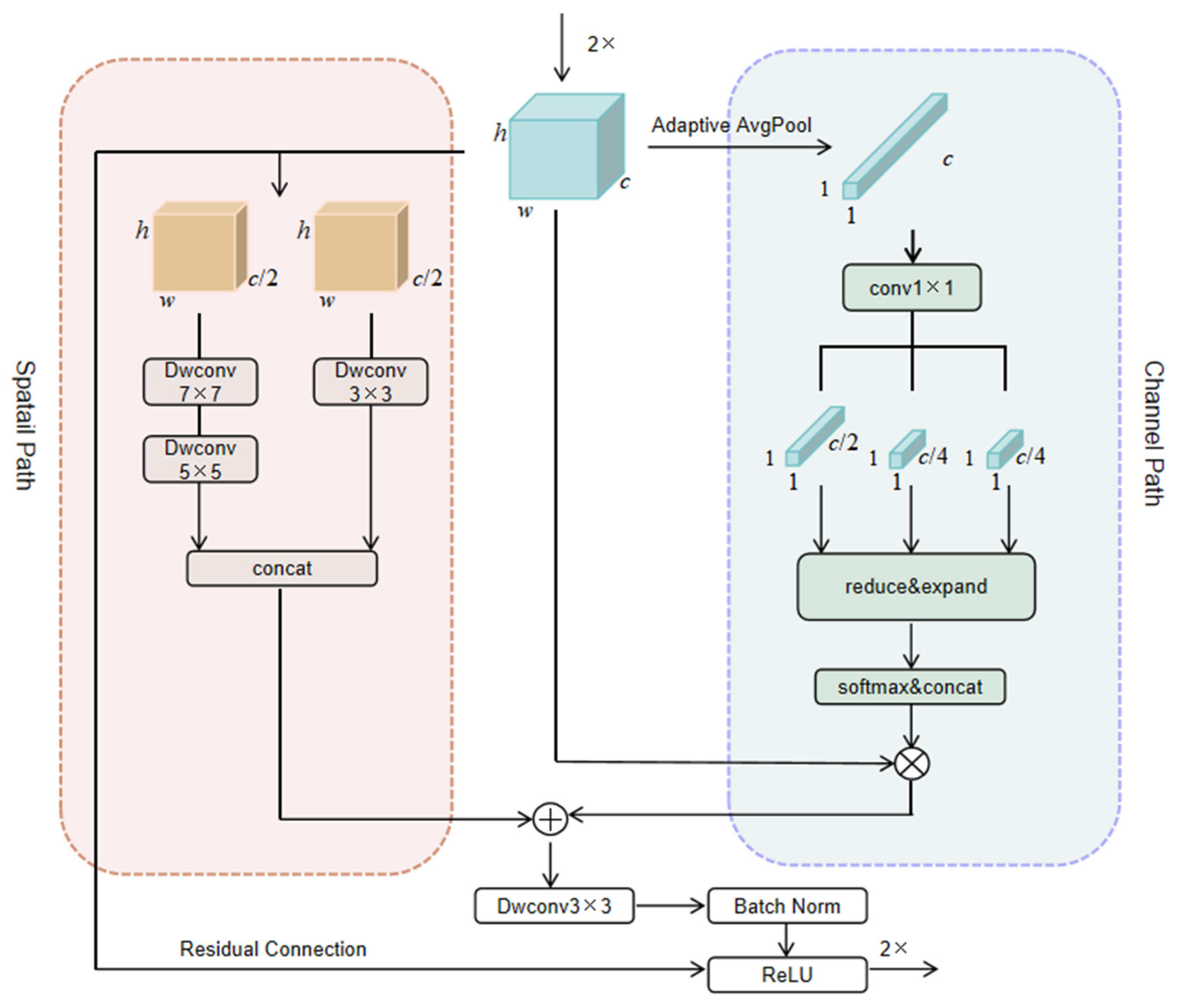 Remotesensing 16 02827 g007
