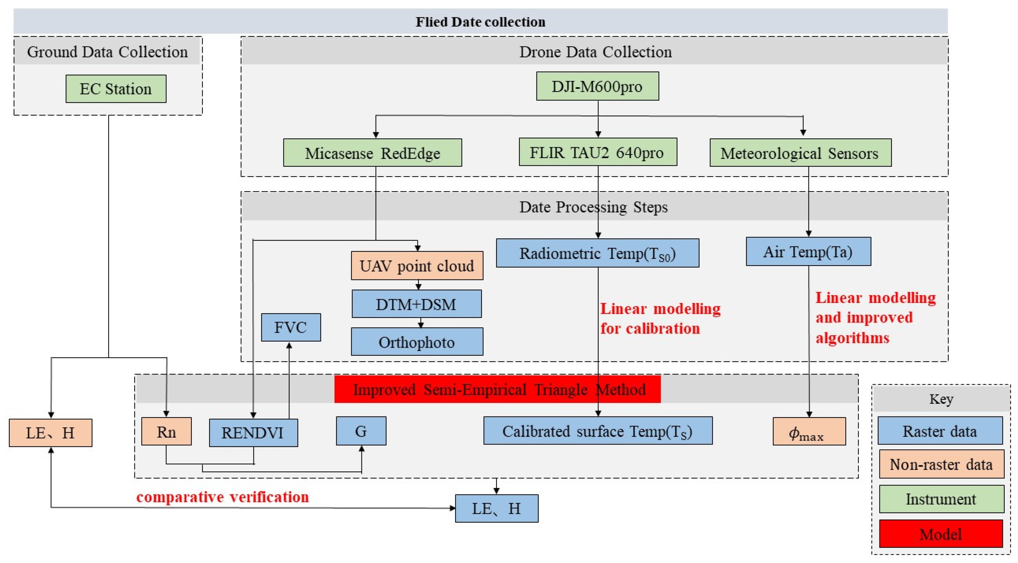 Remotesensing 16 02830 g001