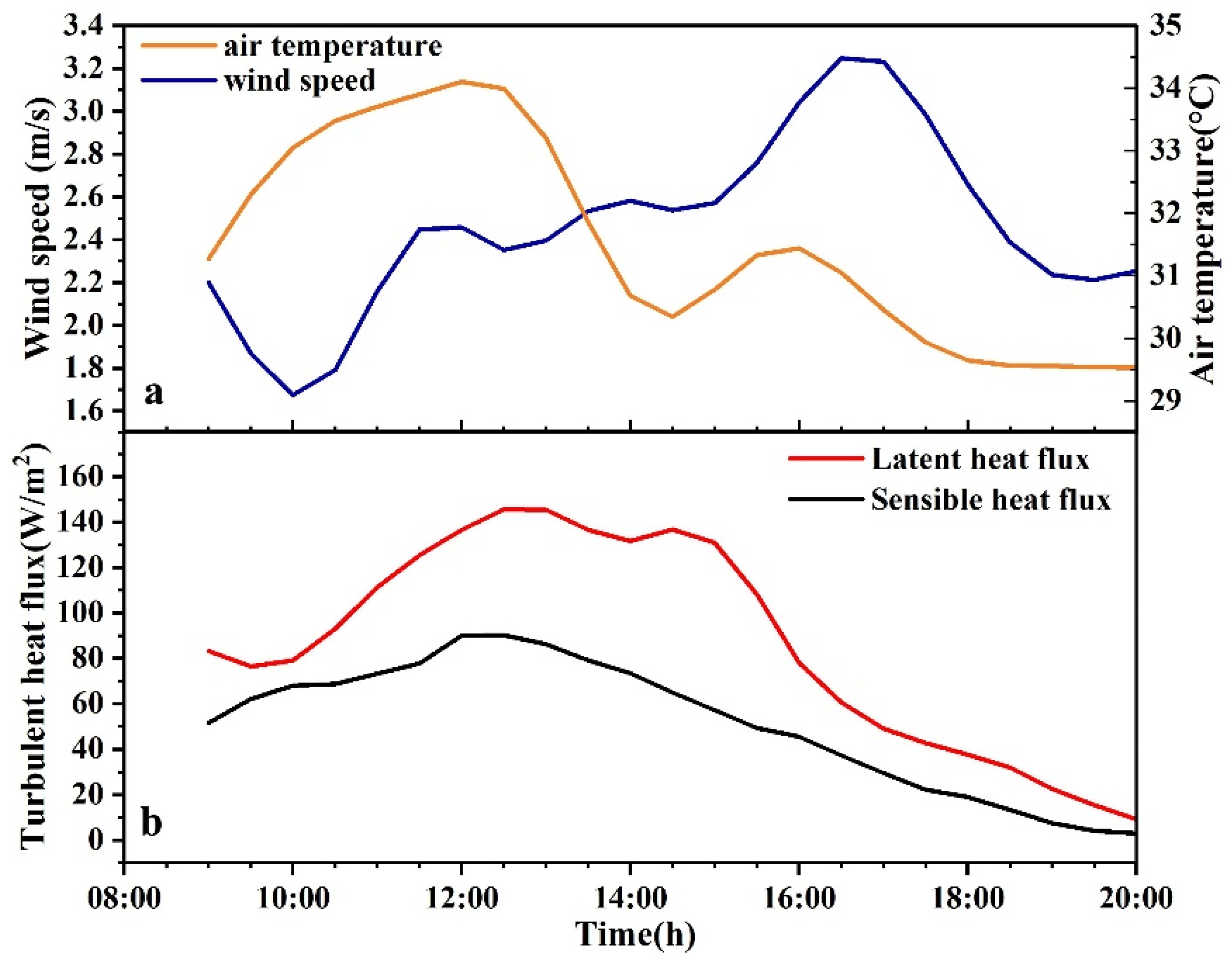 Remotesensing 16 02830 g003