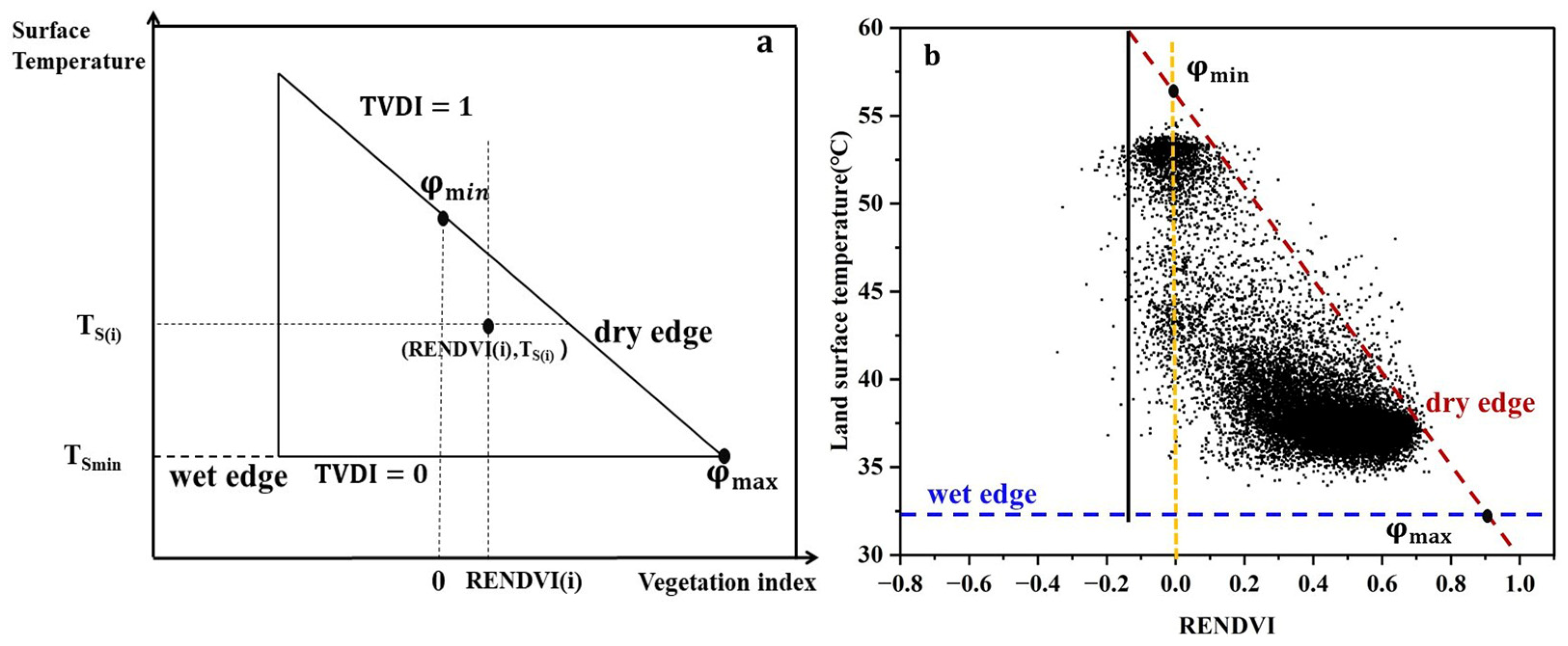 Remotesensing 16 02830 g008
