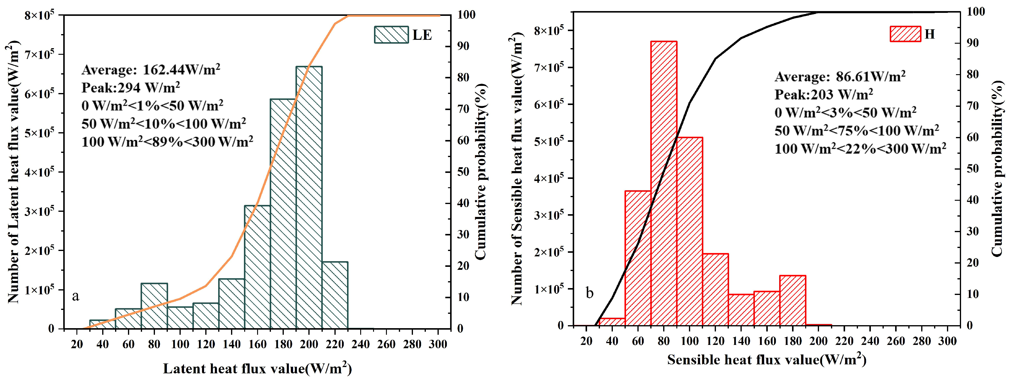 Remotesensing 16 02830 g011