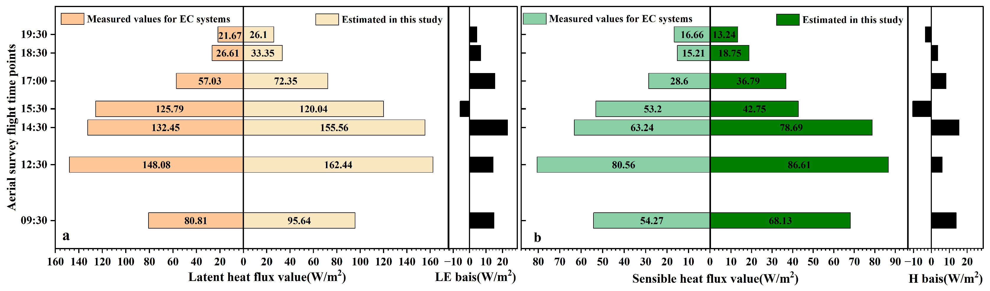 Remotesensing 16 02830 g012