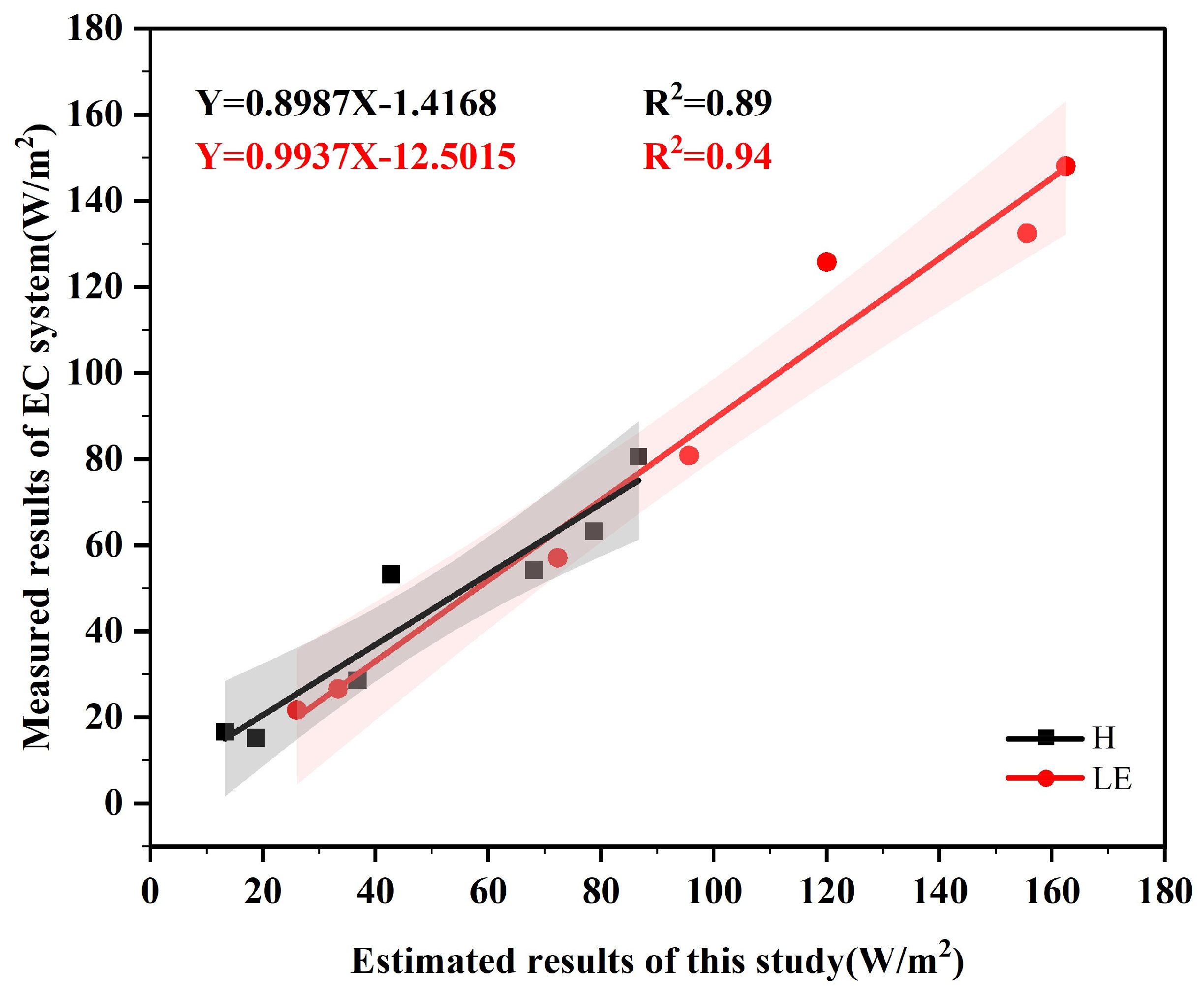 Remotesensing 16 02830 g013