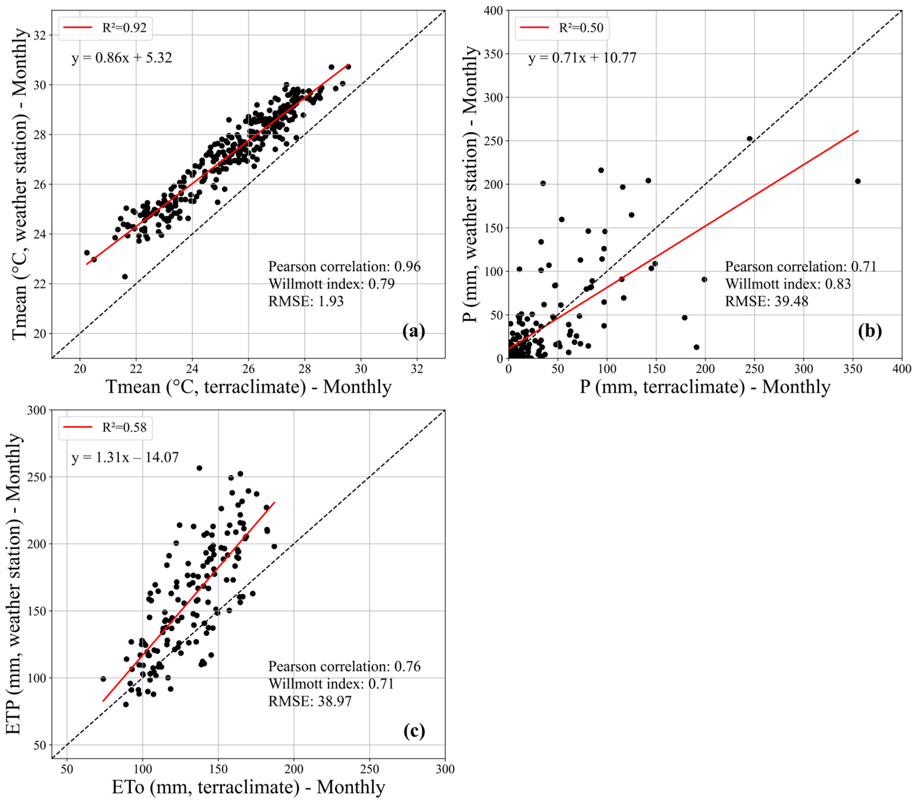 Remotesensing 16 02834 g007