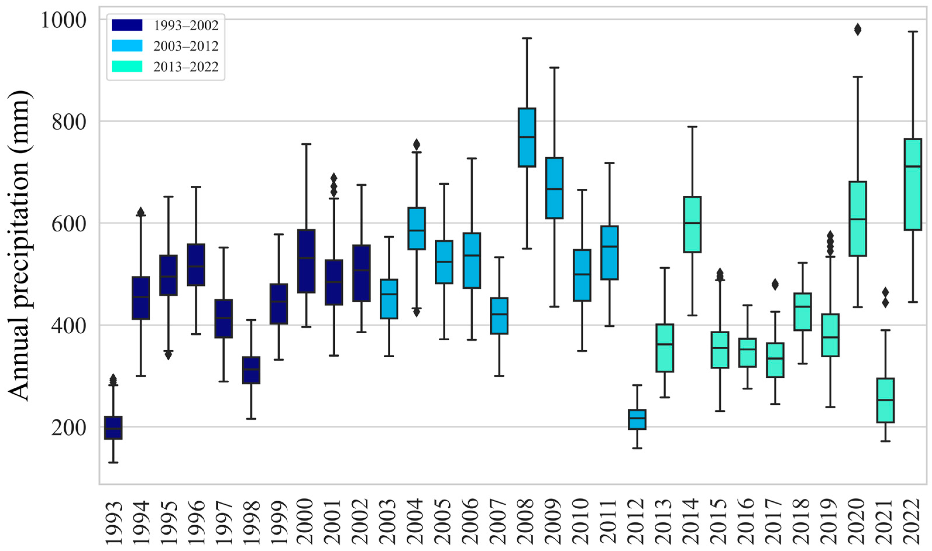 Remotesensing 16 02834 g009