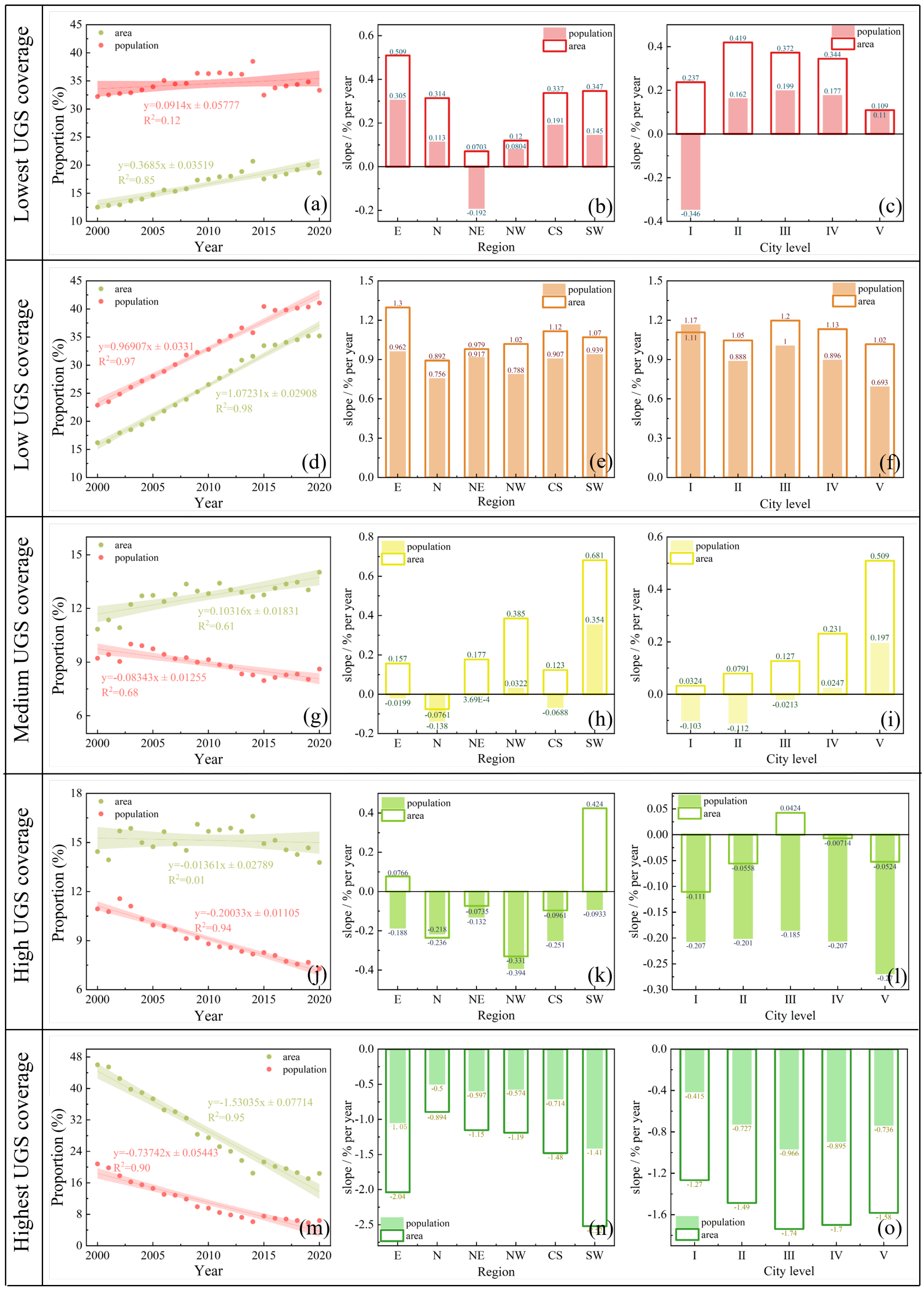Remotesensing 16 02836 g005