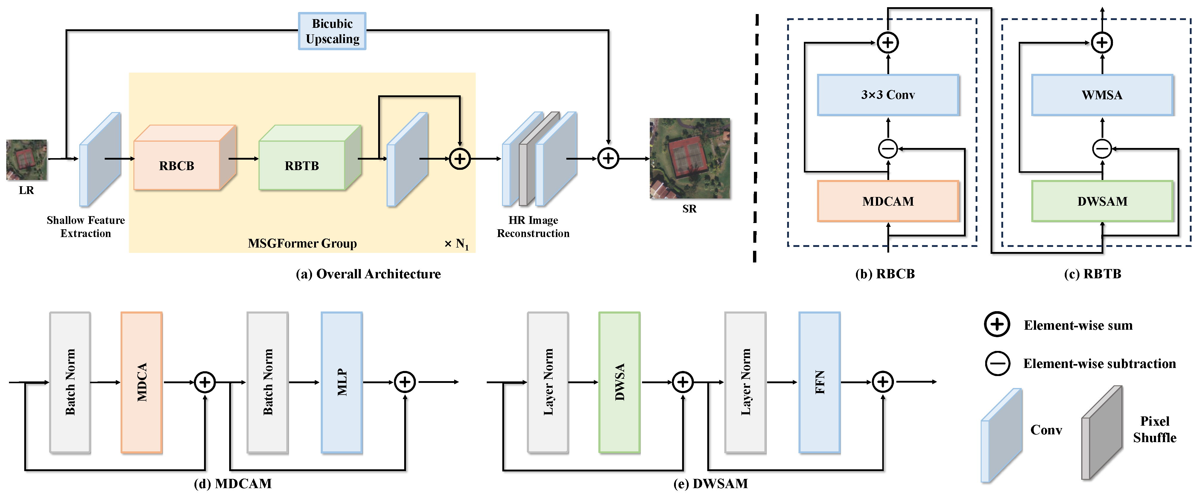 Remotesensing 16 02837 g002