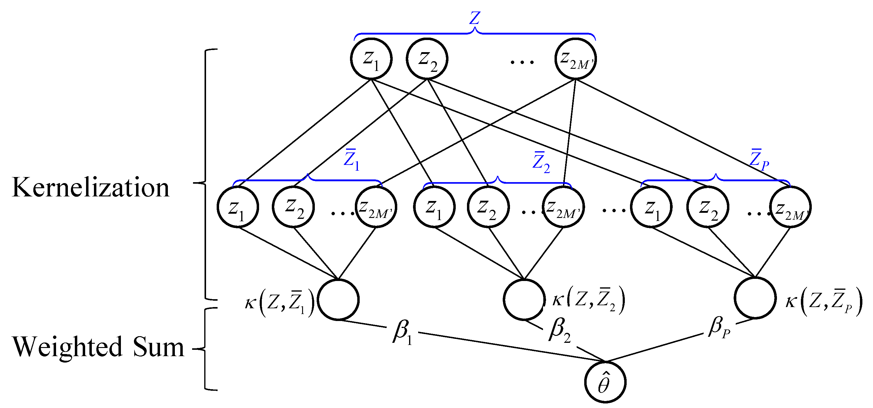 Remotesensing 16 02840 g003
