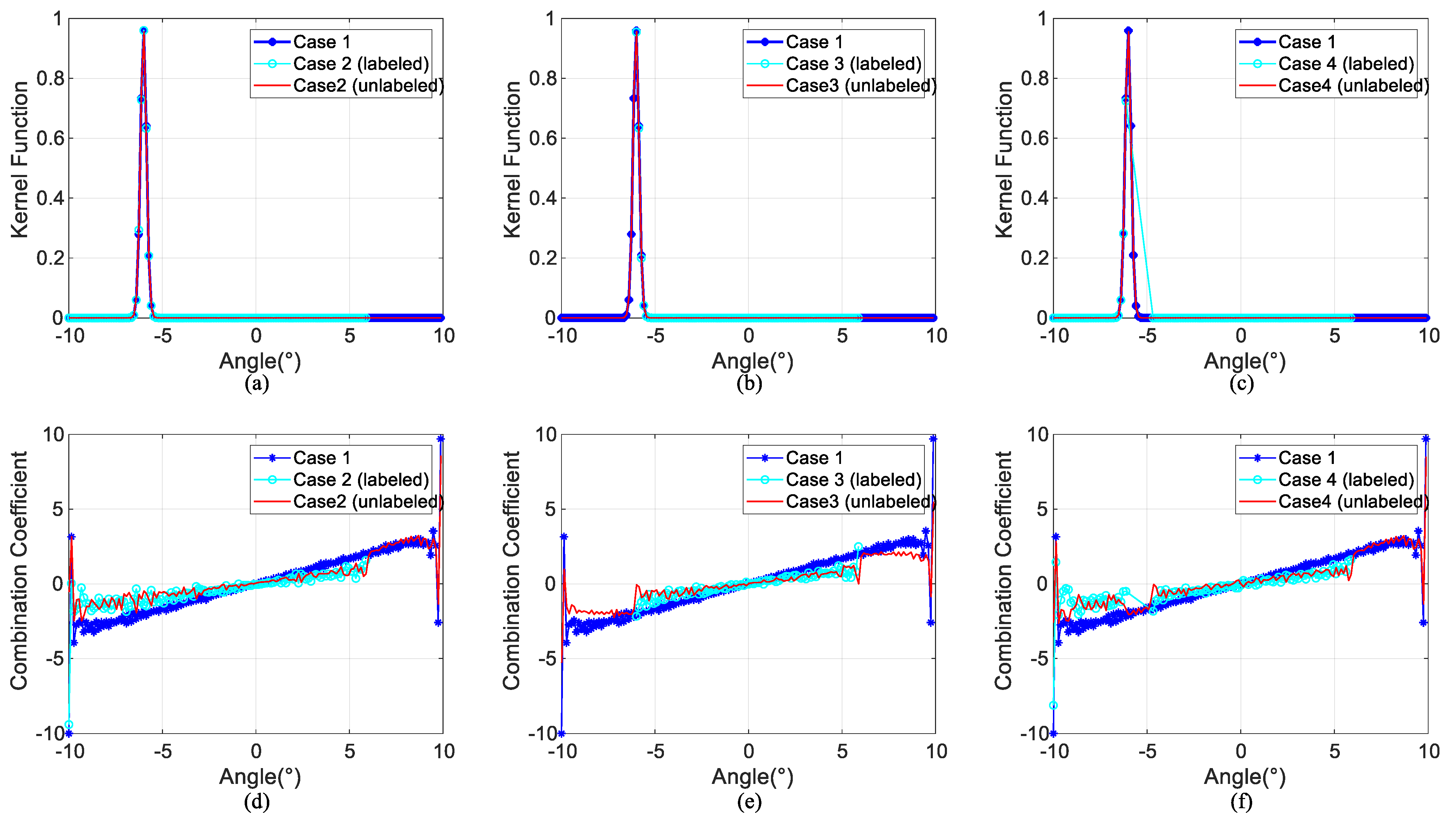 Remotesensing 16 02840 g010