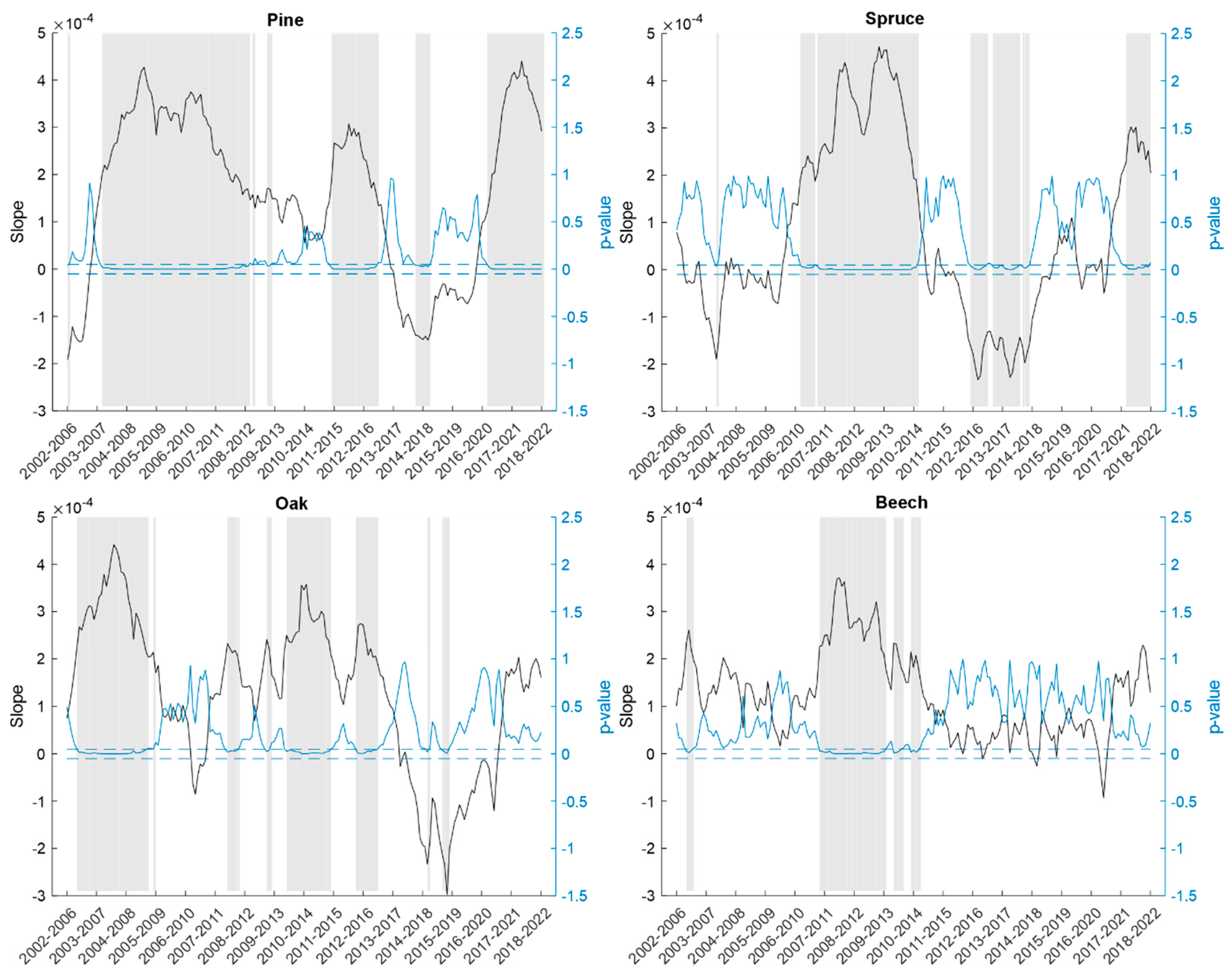 Remotesensing 16 02844 g003