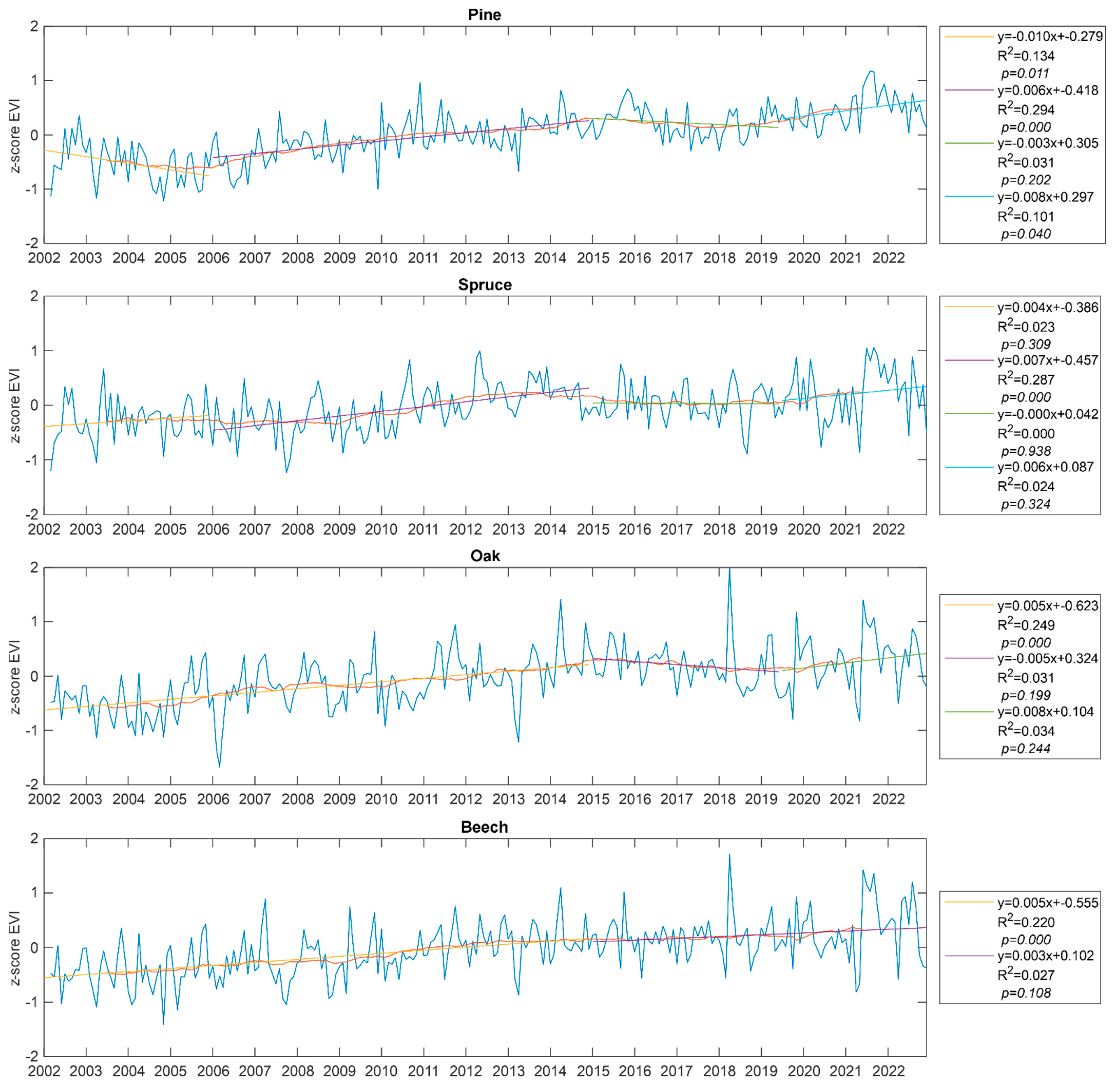 Remotesensing 16 02844 g005