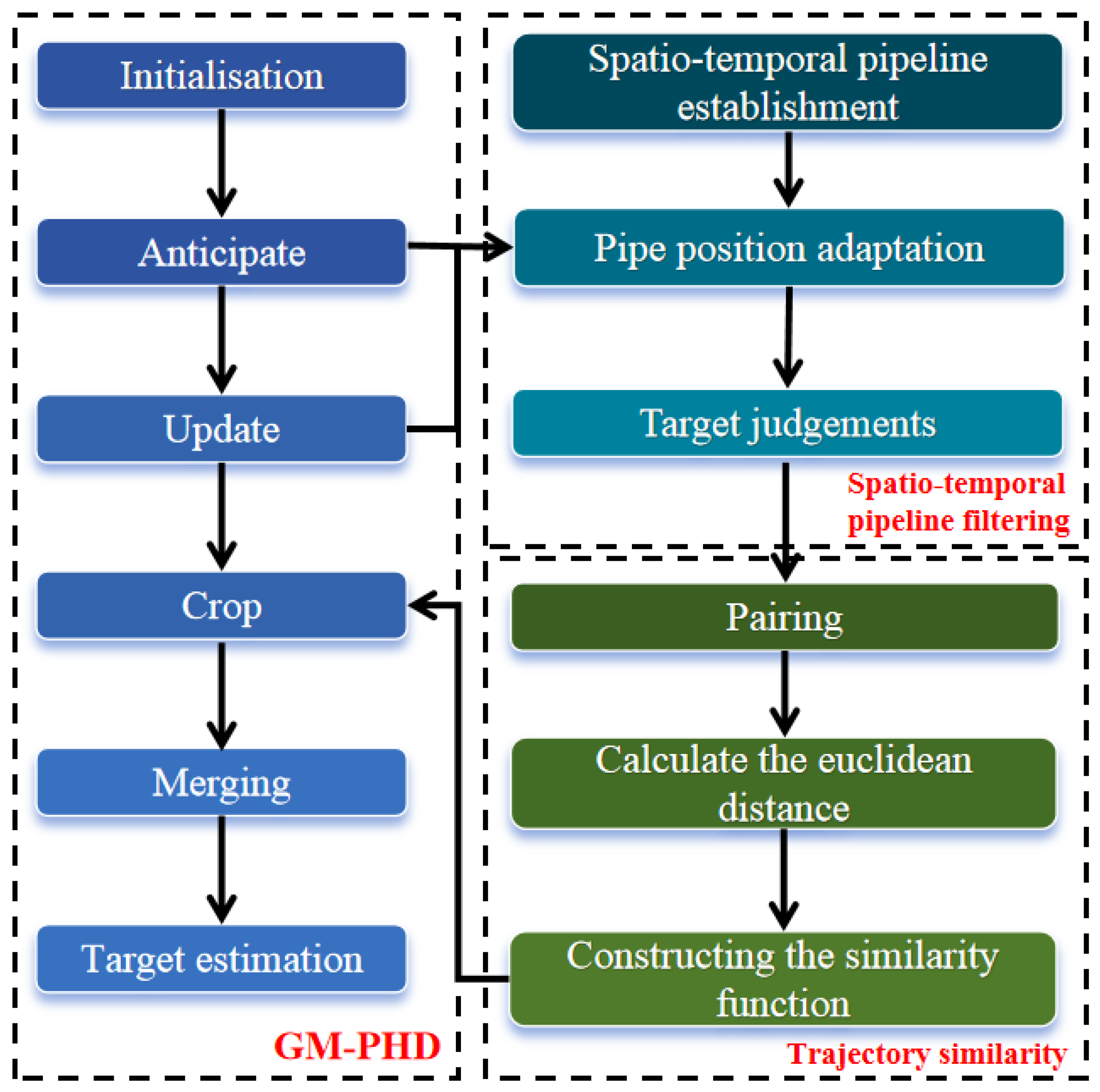 Remotesensing 16 02847 g002