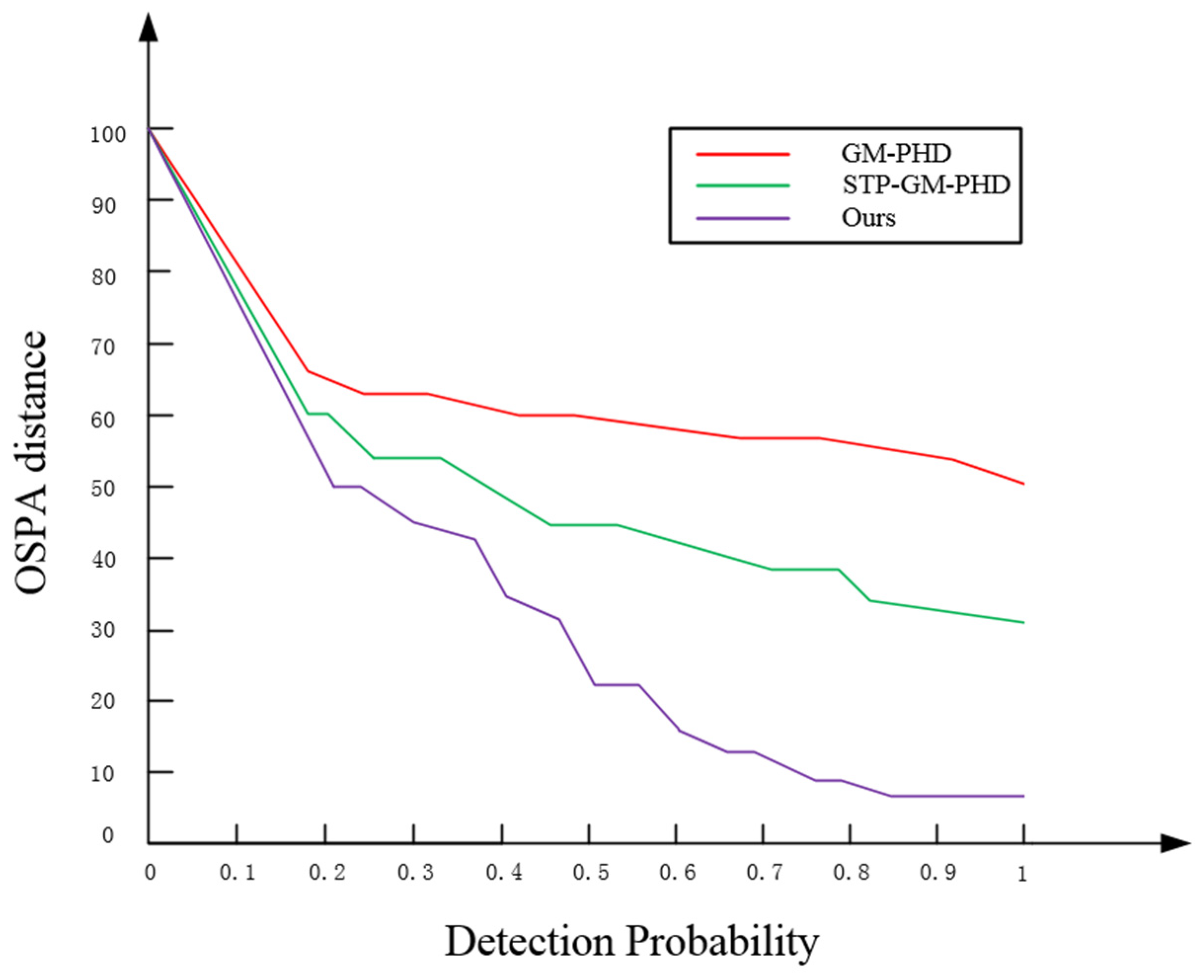 Remotesensing 16 02847 g009