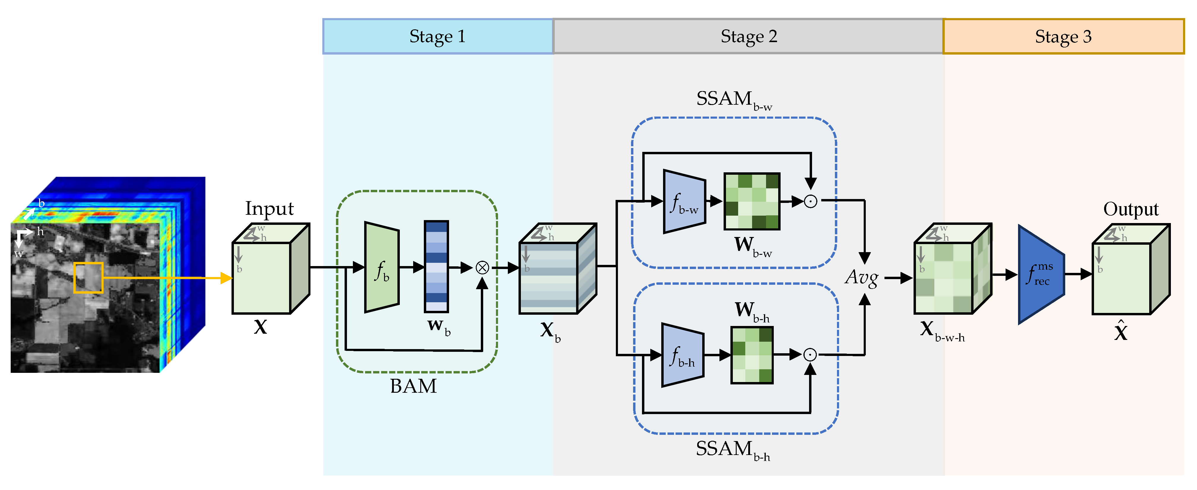 Remotesensing 16 02848 g002