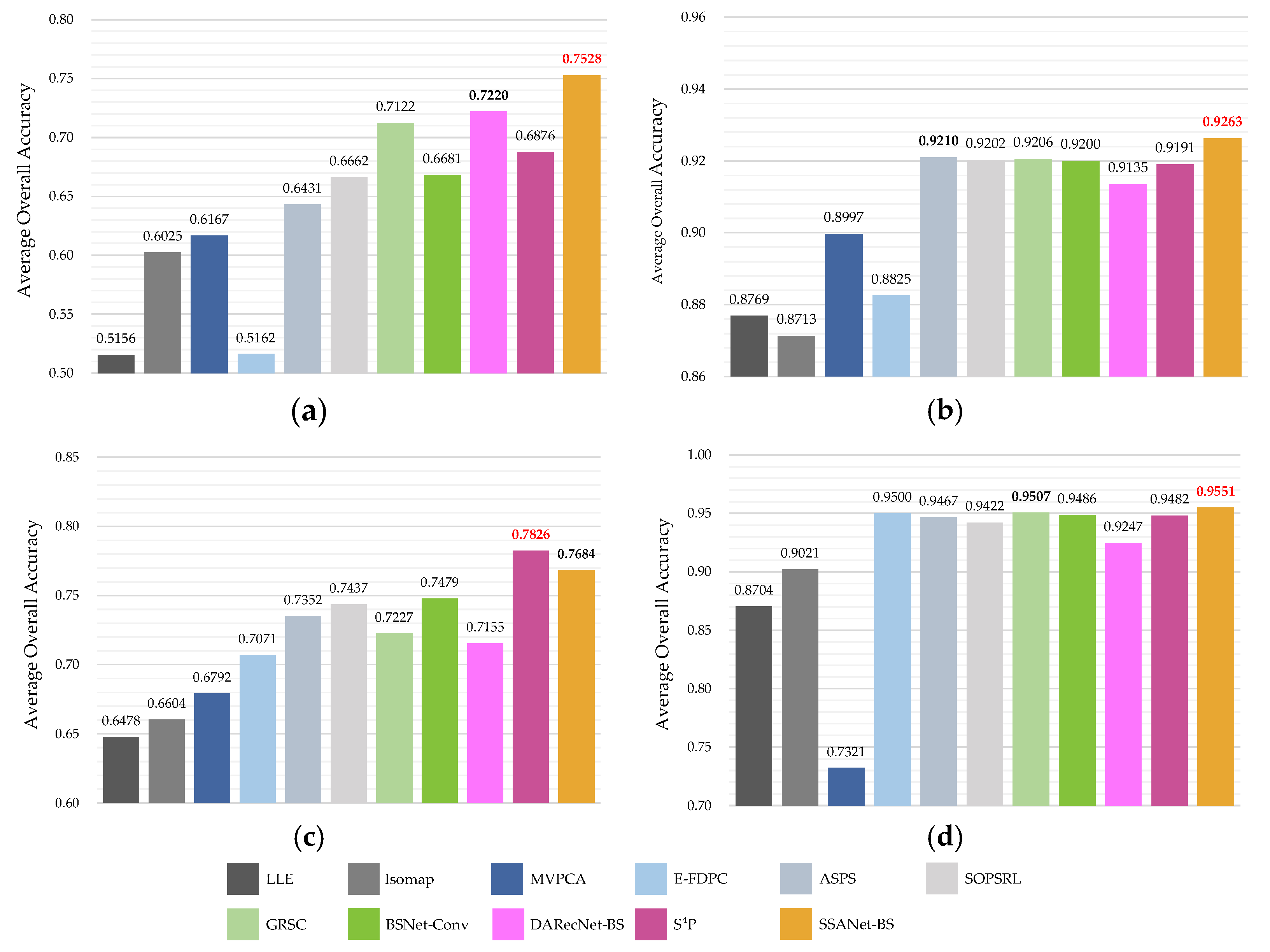 Remotesensing 16 02848 g010