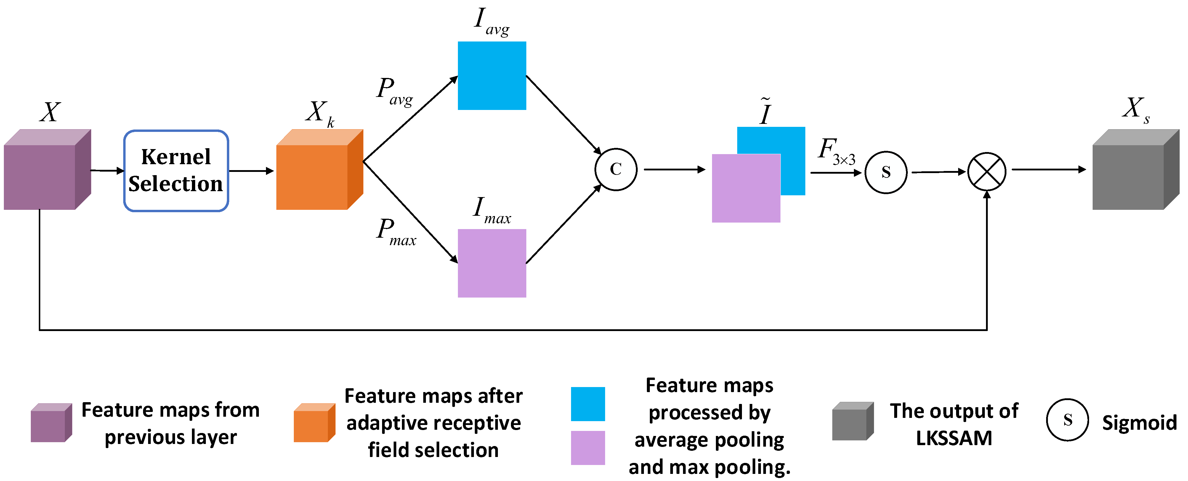 Remotesensing 16 02851 g006